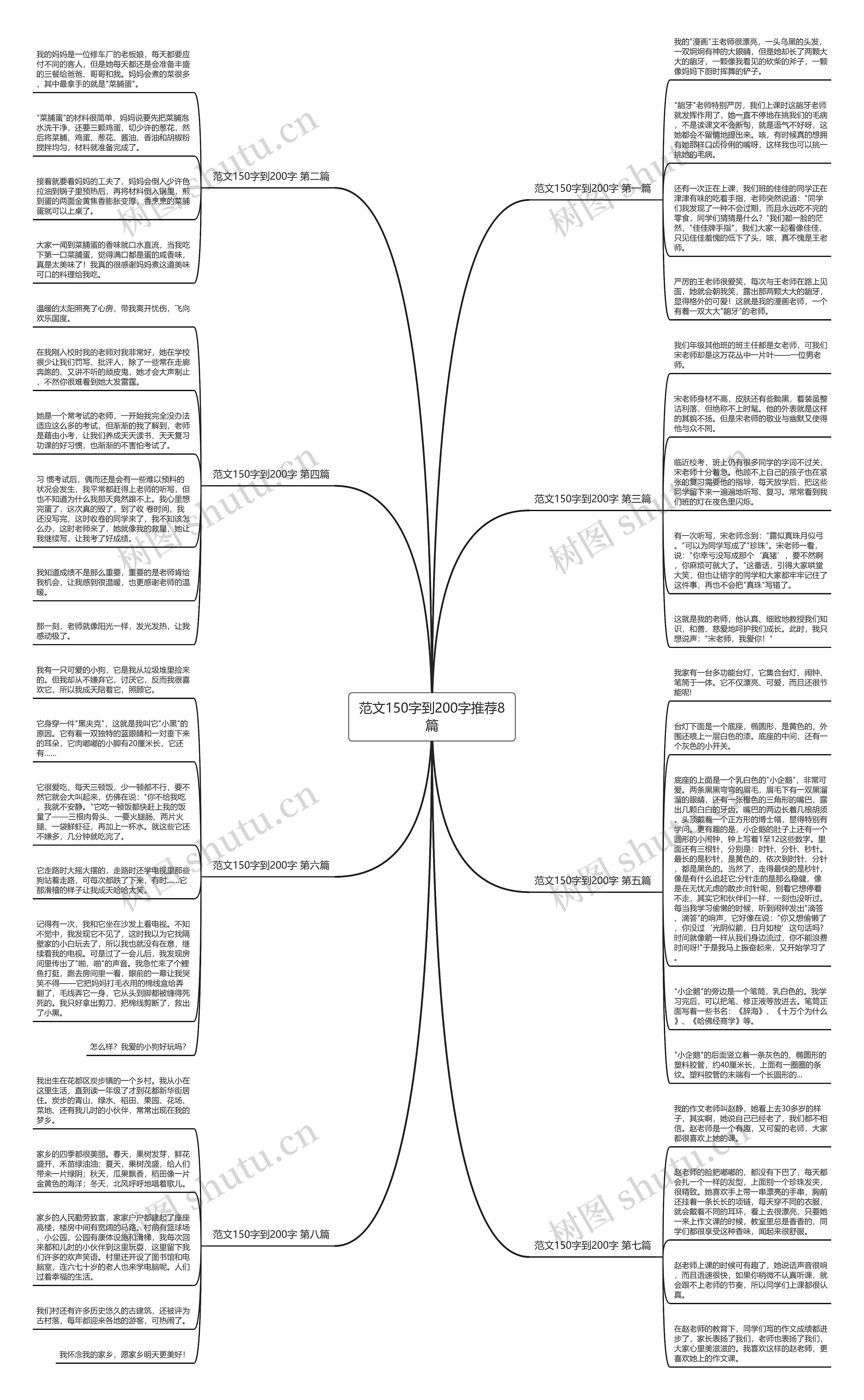 范文150字到200字推荐8篇思维导图