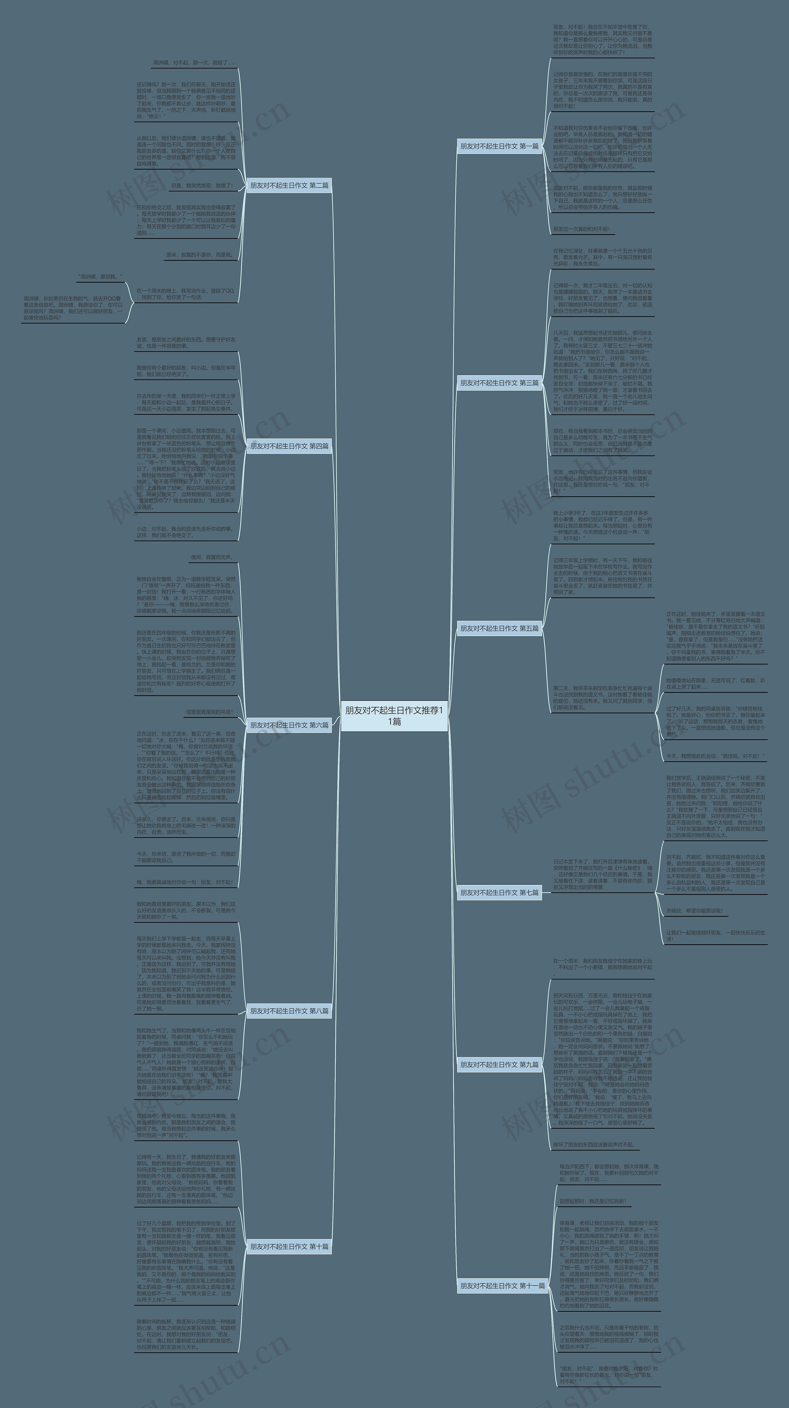 朋友对不起生日作文推荐11篇 朋友对不起生日作文推荐11篇