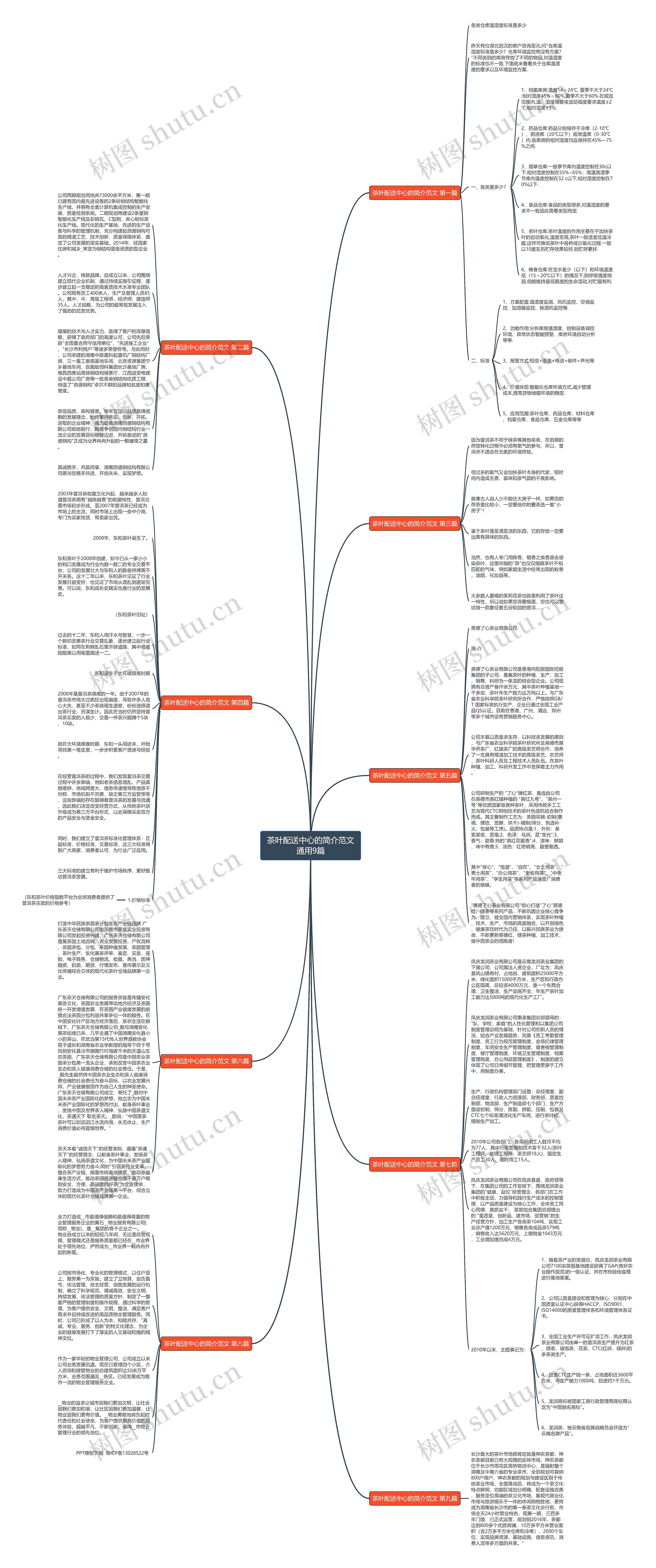茶叶配送中心的简介范文通用9篇思维导图