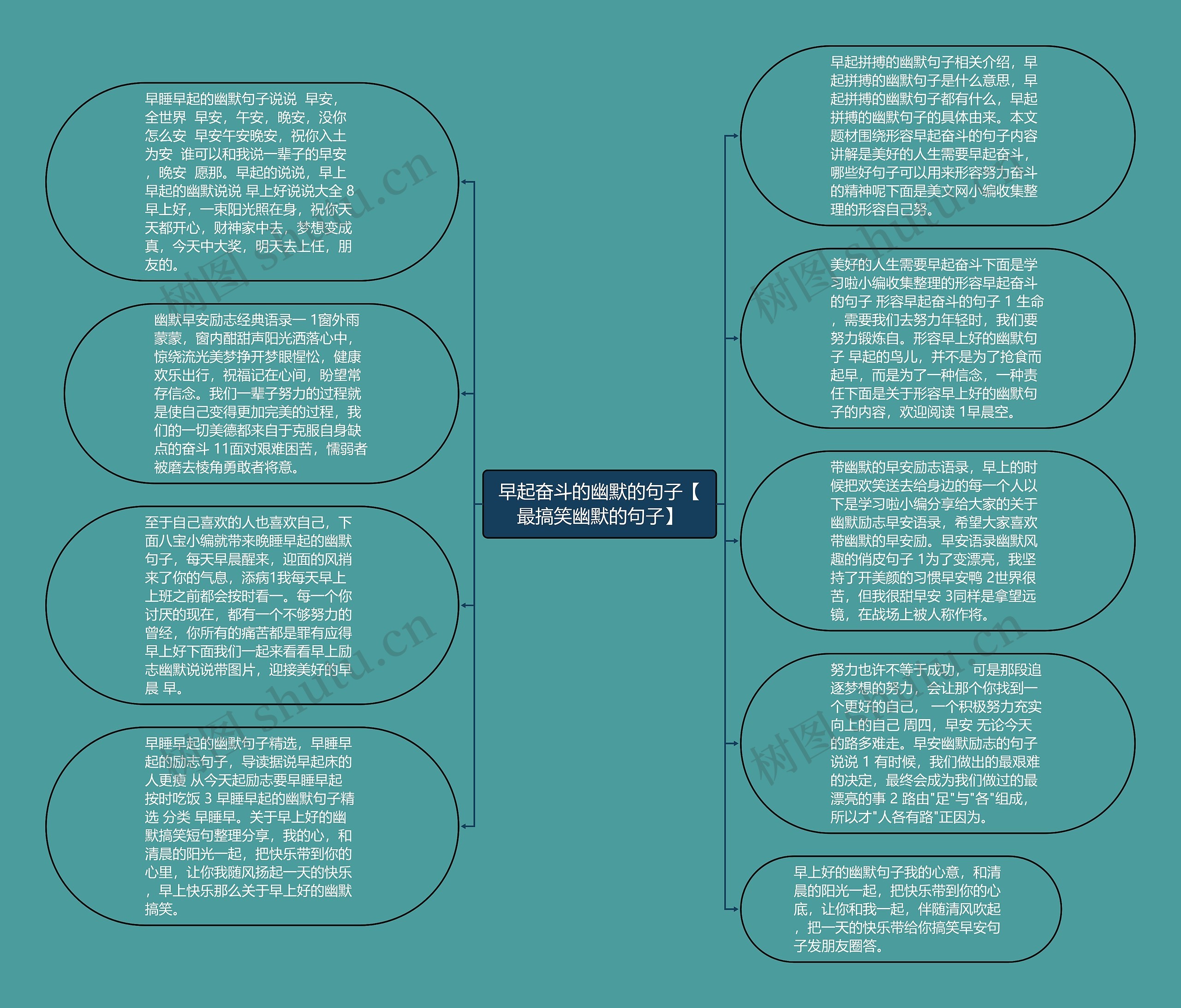 早起奋斗的幽默的句子【最搞笑幽默的句子】思维导图