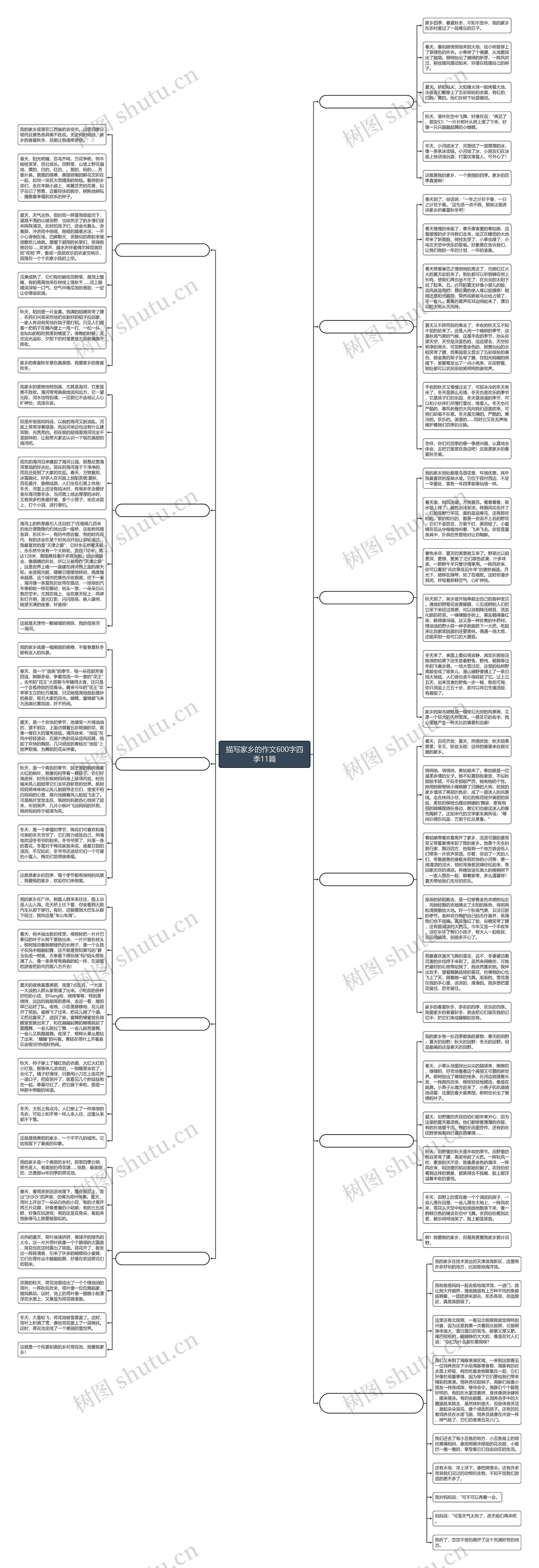 描写家乡的作文600字四季11篇思维导图