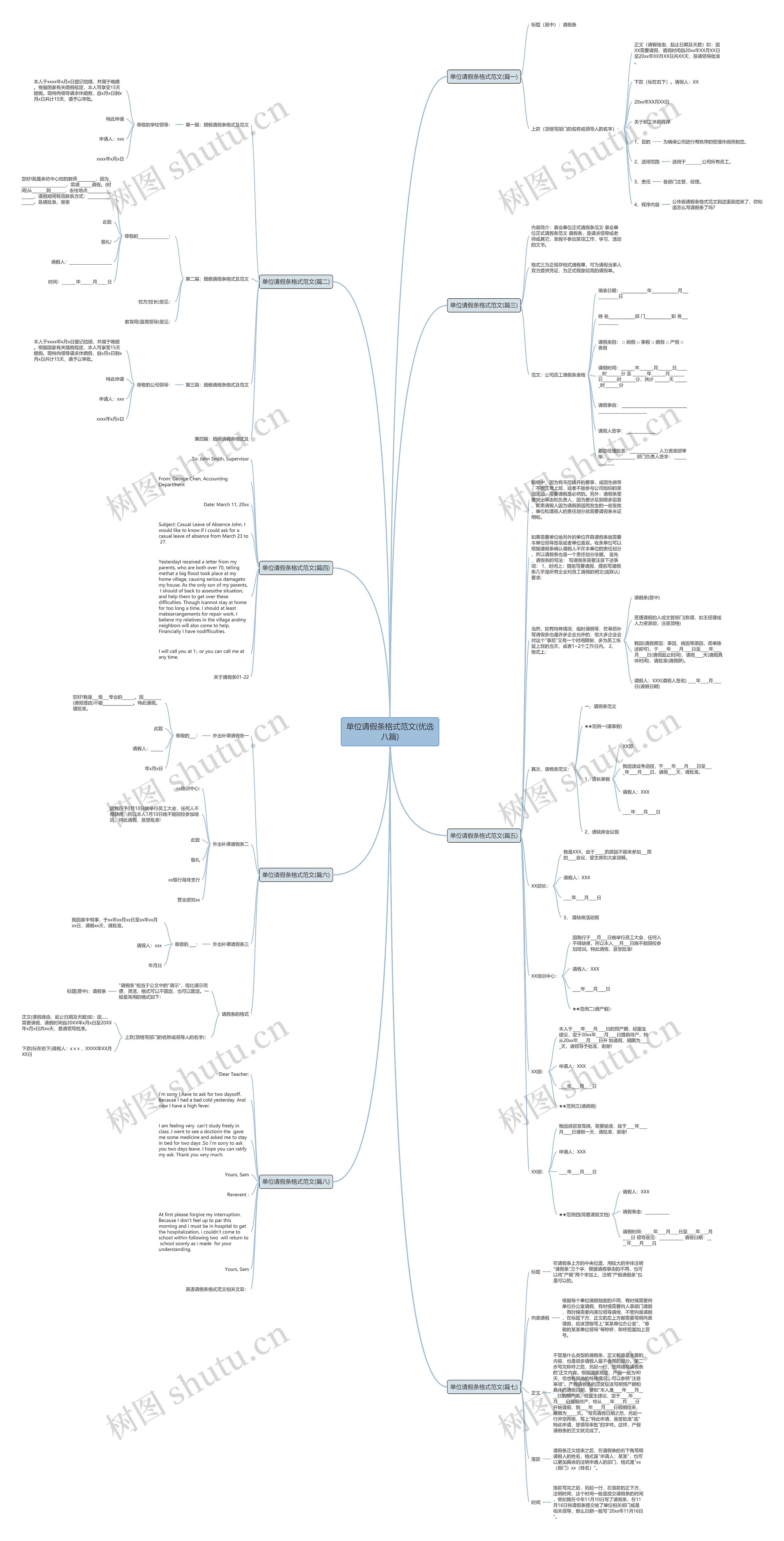 单位请假条格式范文(优选八篇)思维导图高清图 单位请假条格式范文(优选八篇)思维导图
