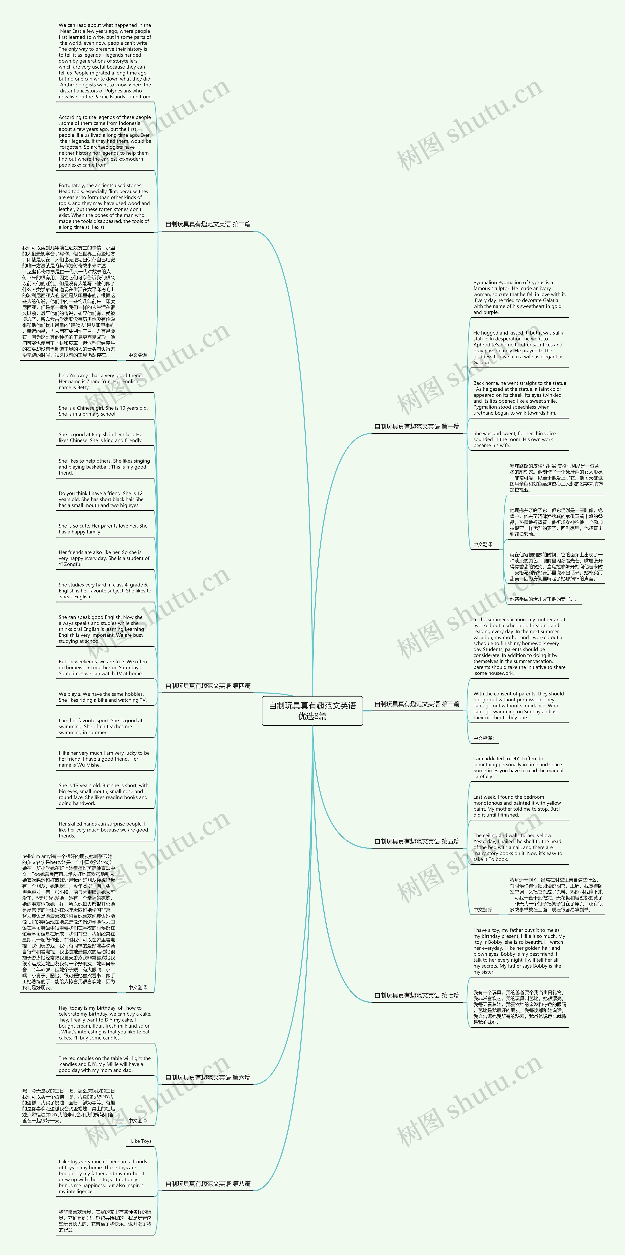 自制玩具真有趣范文英语优选8篇思维导图