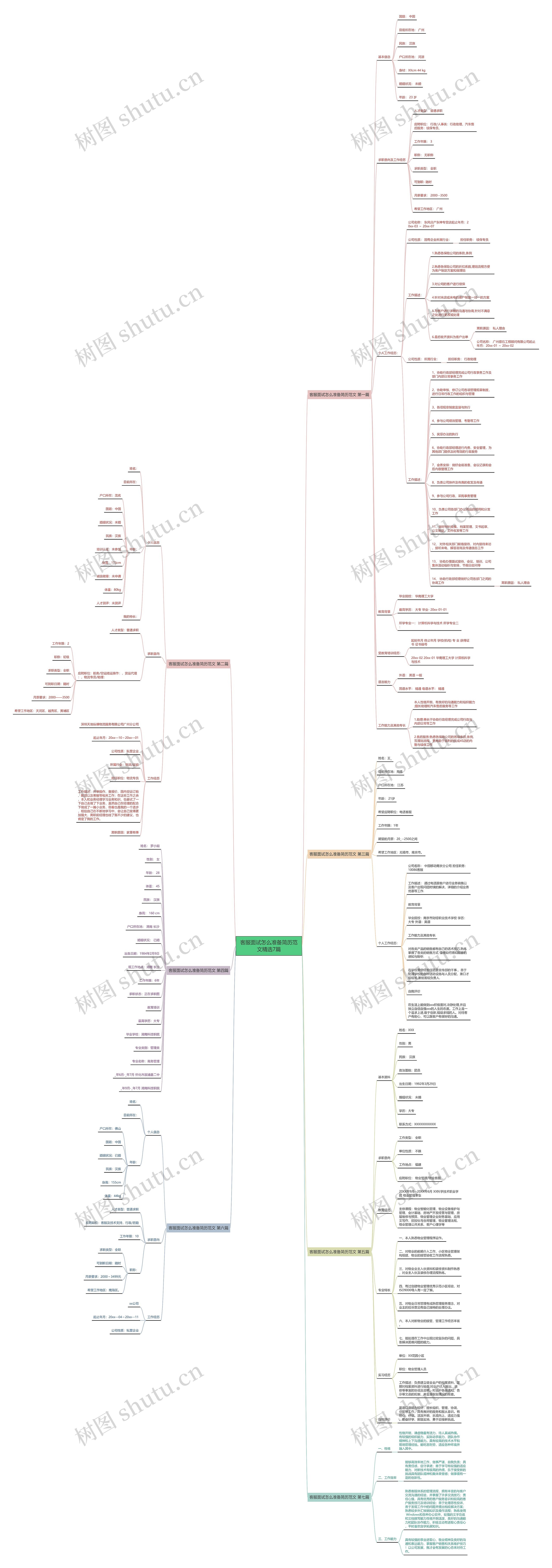 客服面试怎么准备简历范文精选7篇 客服面试怎么准备简历范文精选7篇