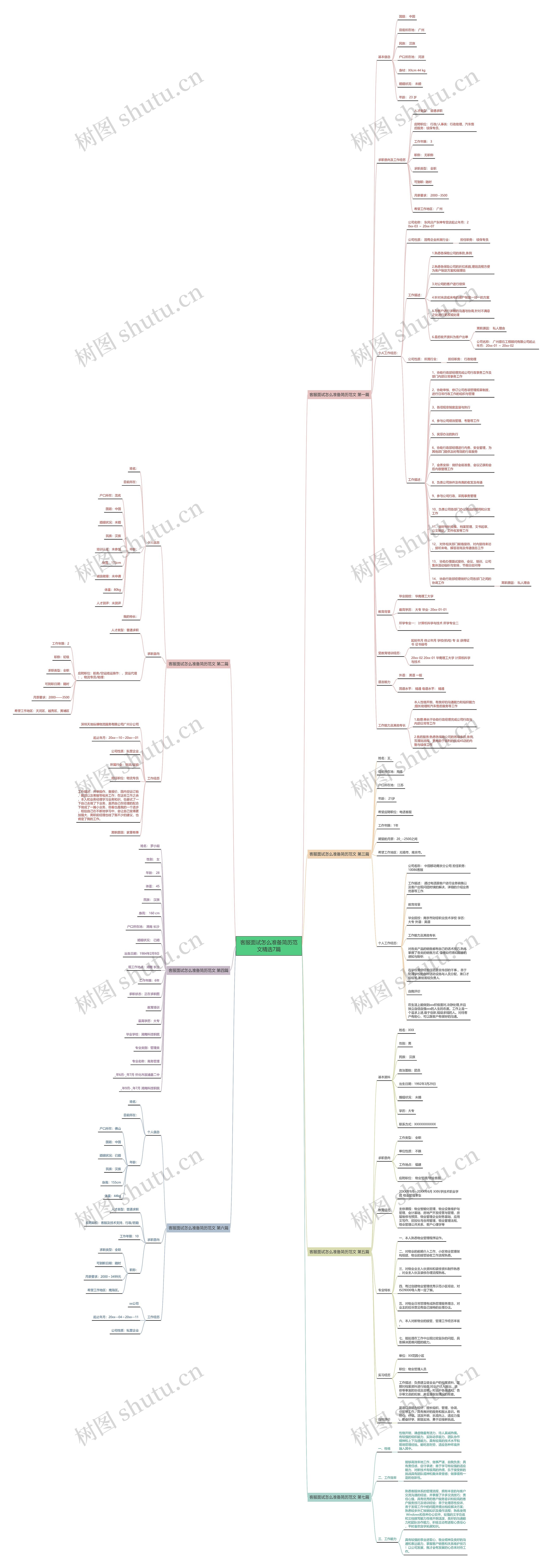 客服面试怎么准备简历范文精选7篇思维导图
