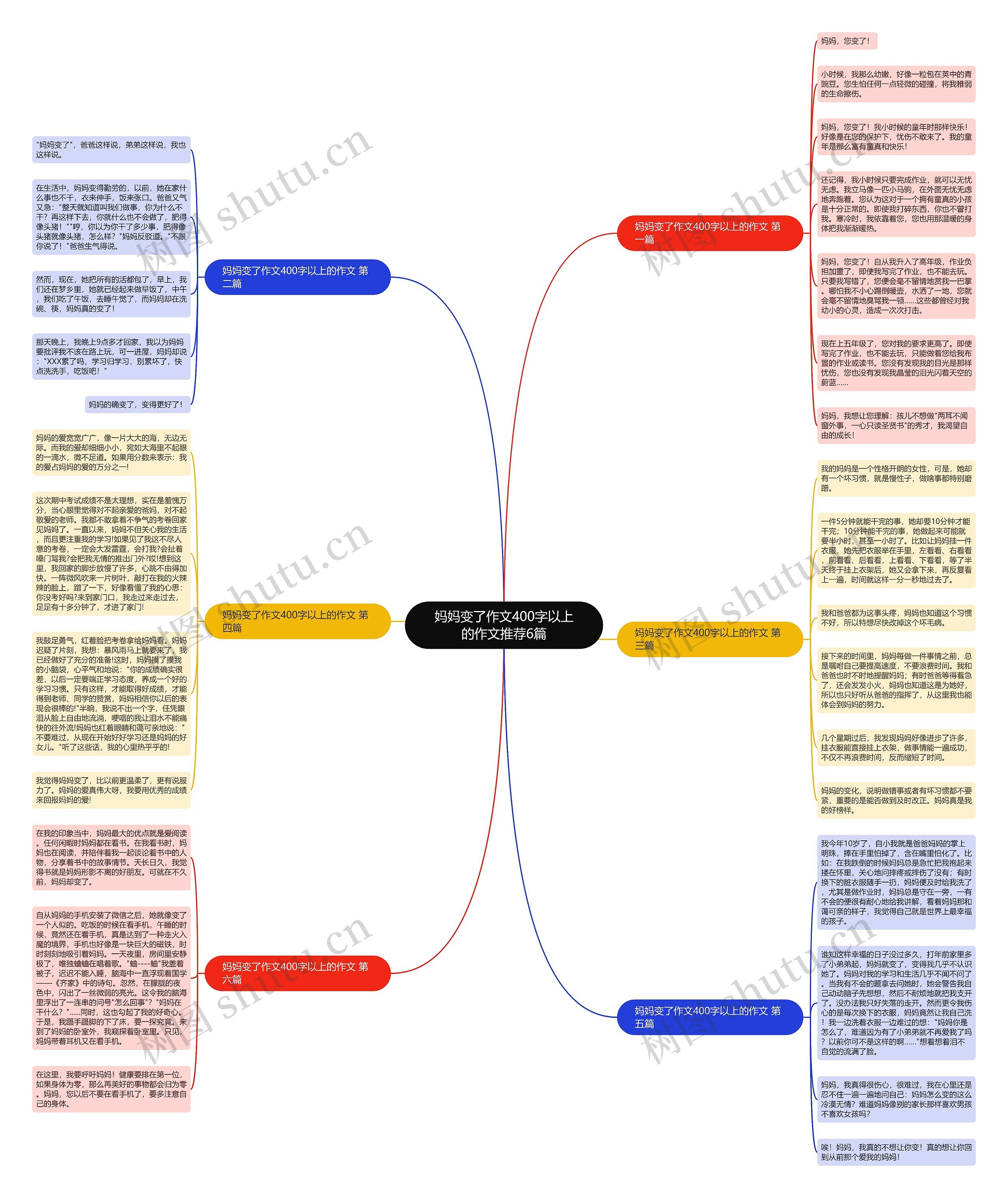 妈妈变了作文400字以上的作文推荐6篇 妈妈变了作文400字以上的作文推荐6篇