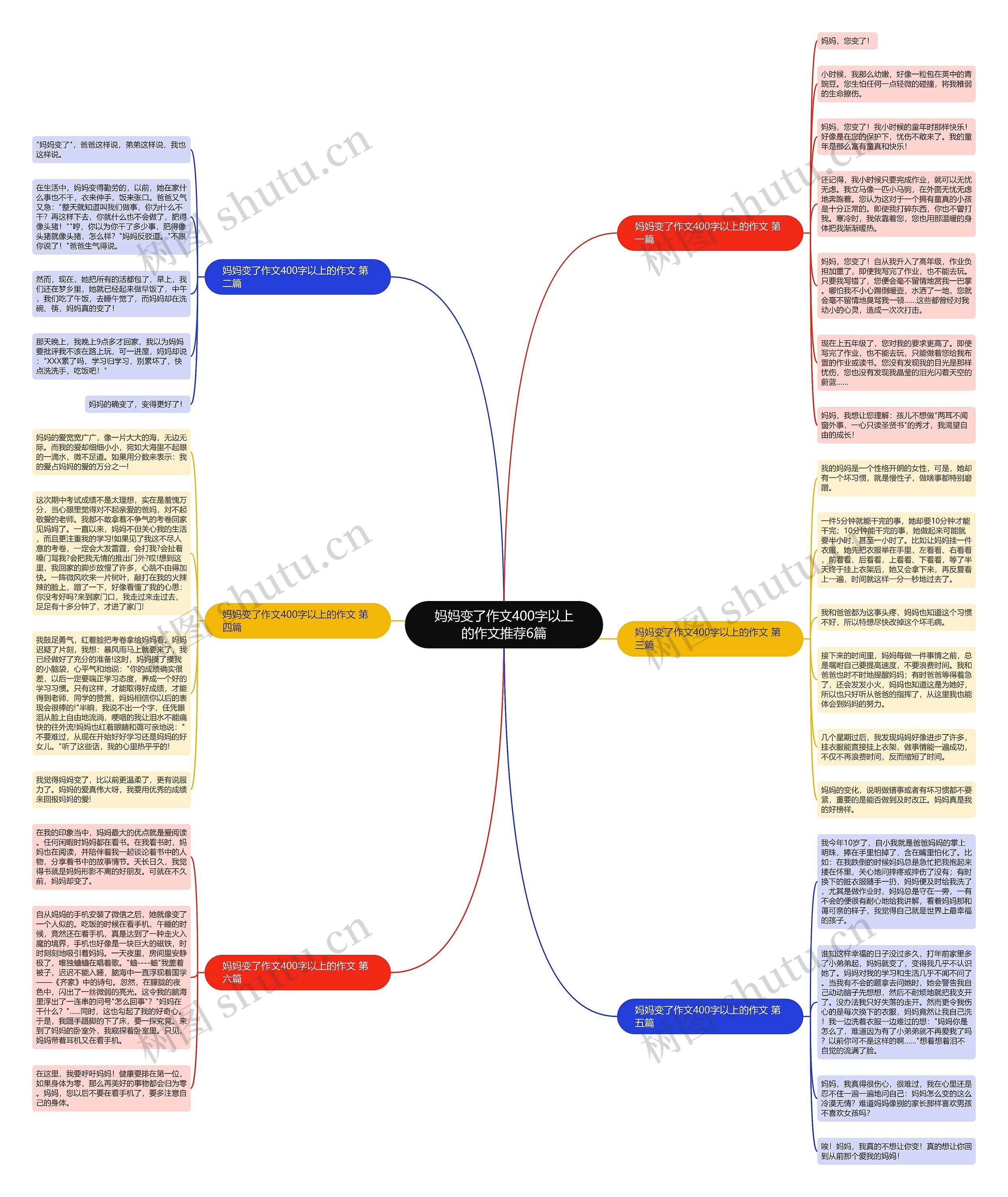 妈妈变了作文400字以上的作文推荐6篇思维导图