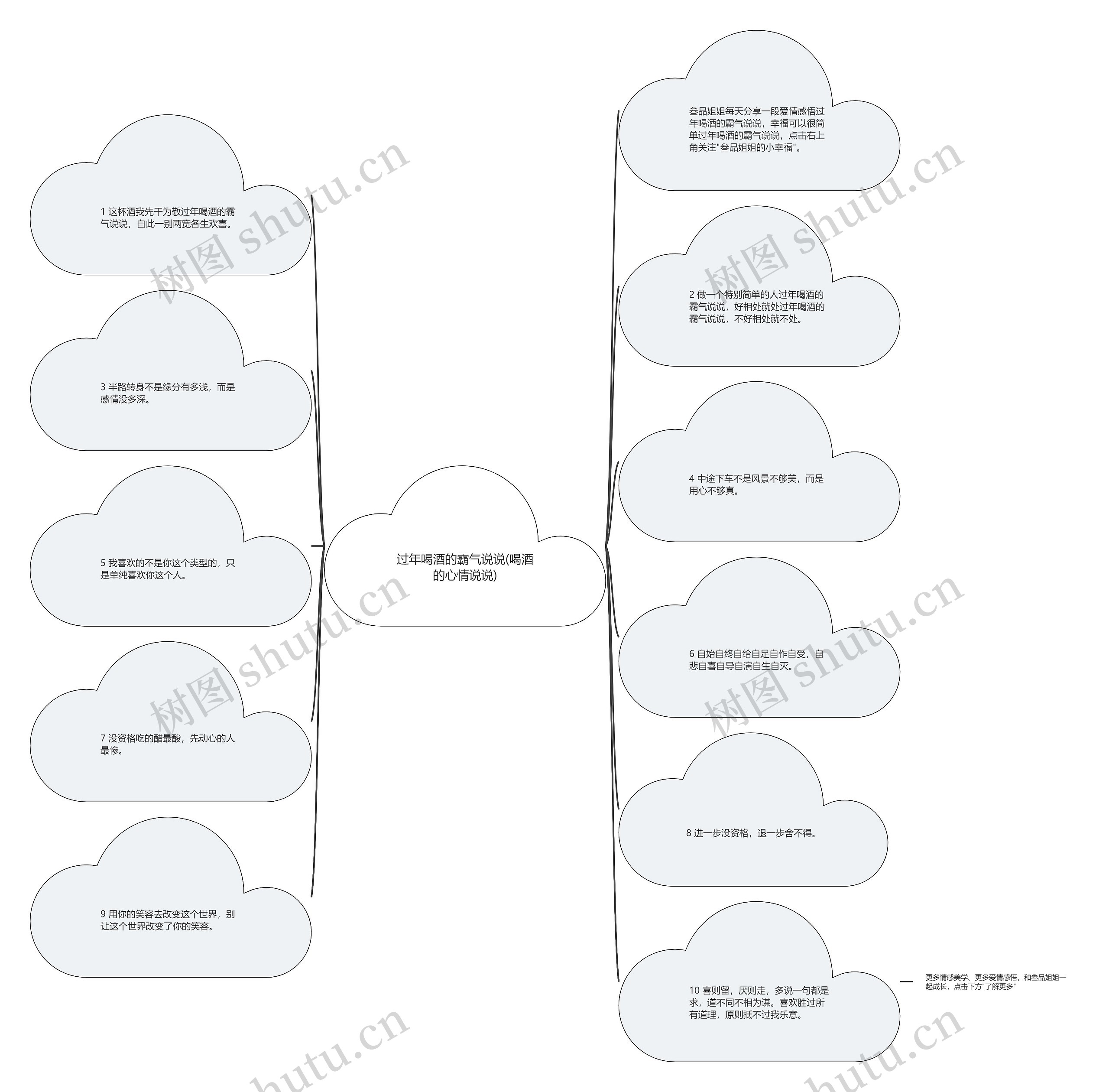 过年喝酒的霸气说说(喝酒的心情说说)思维导图