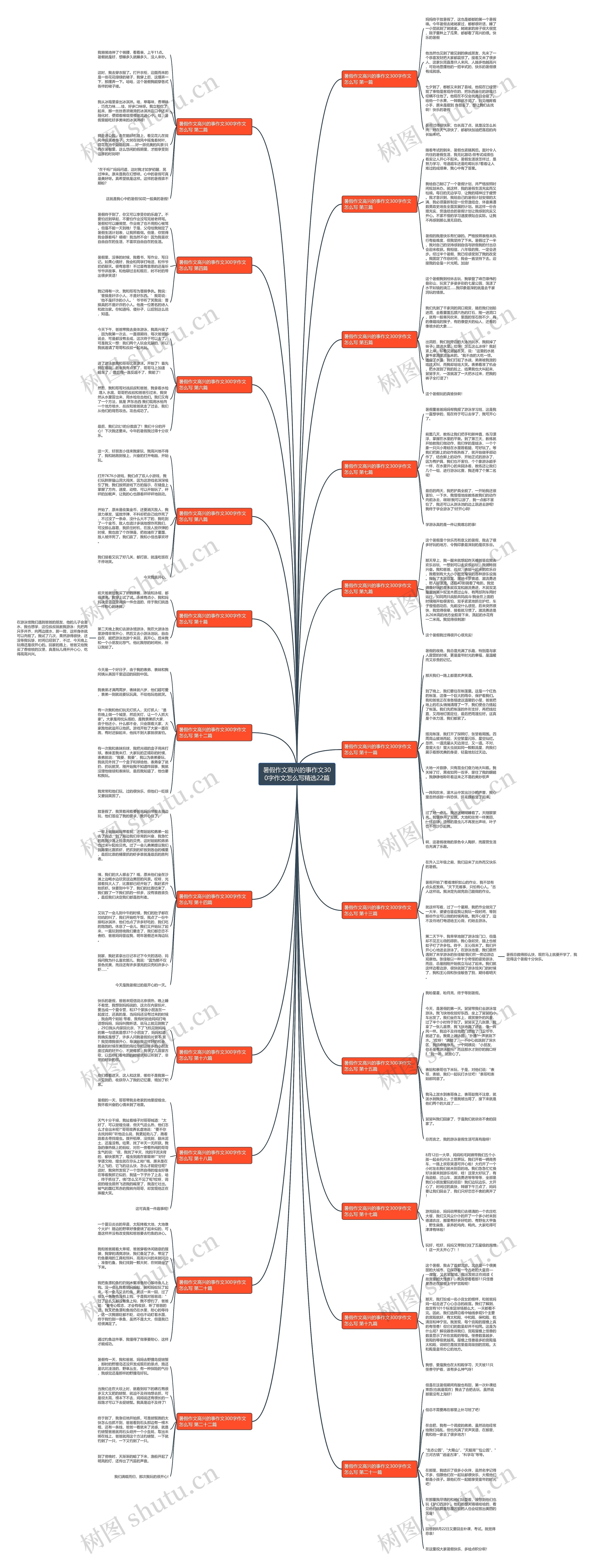 暑假作文高兴的事作文300字作文怎么写精选22篇思维导图