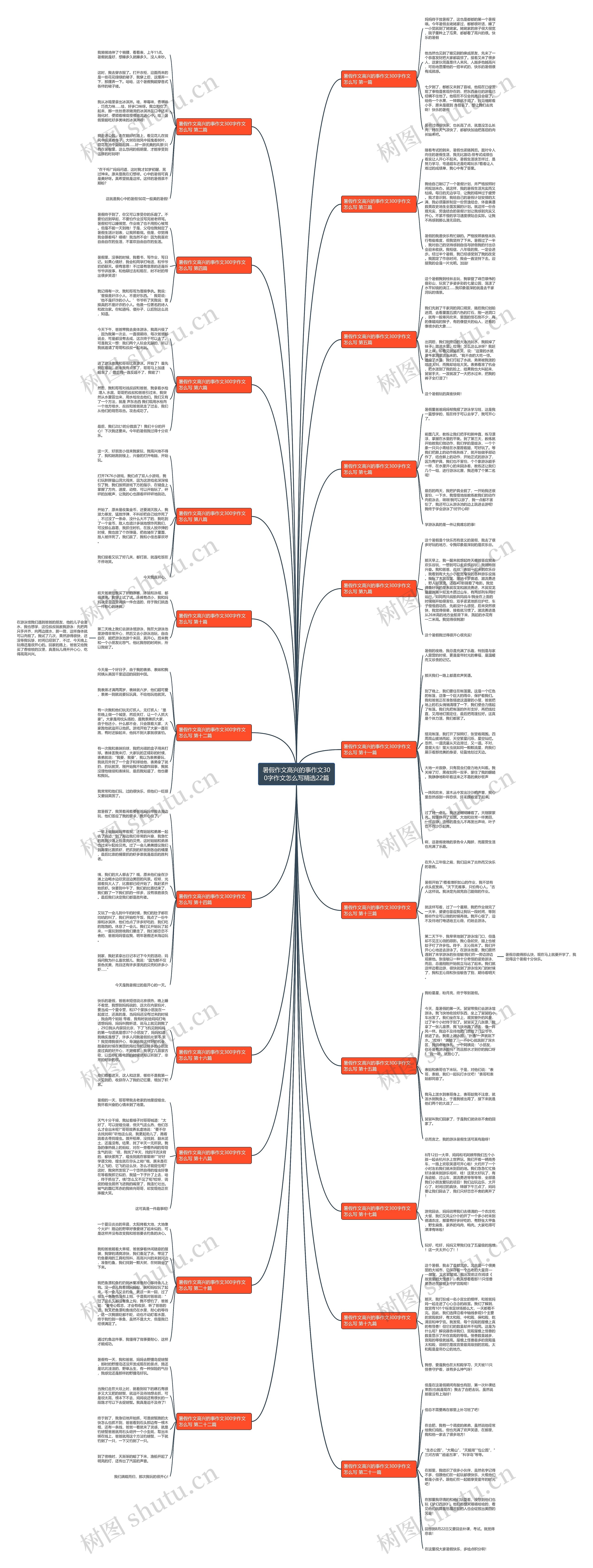 暑假作文高兴的事作文300字作文怎么写精选22篇 暑假作文高兴的事作文300字作文怎么写精选22篇