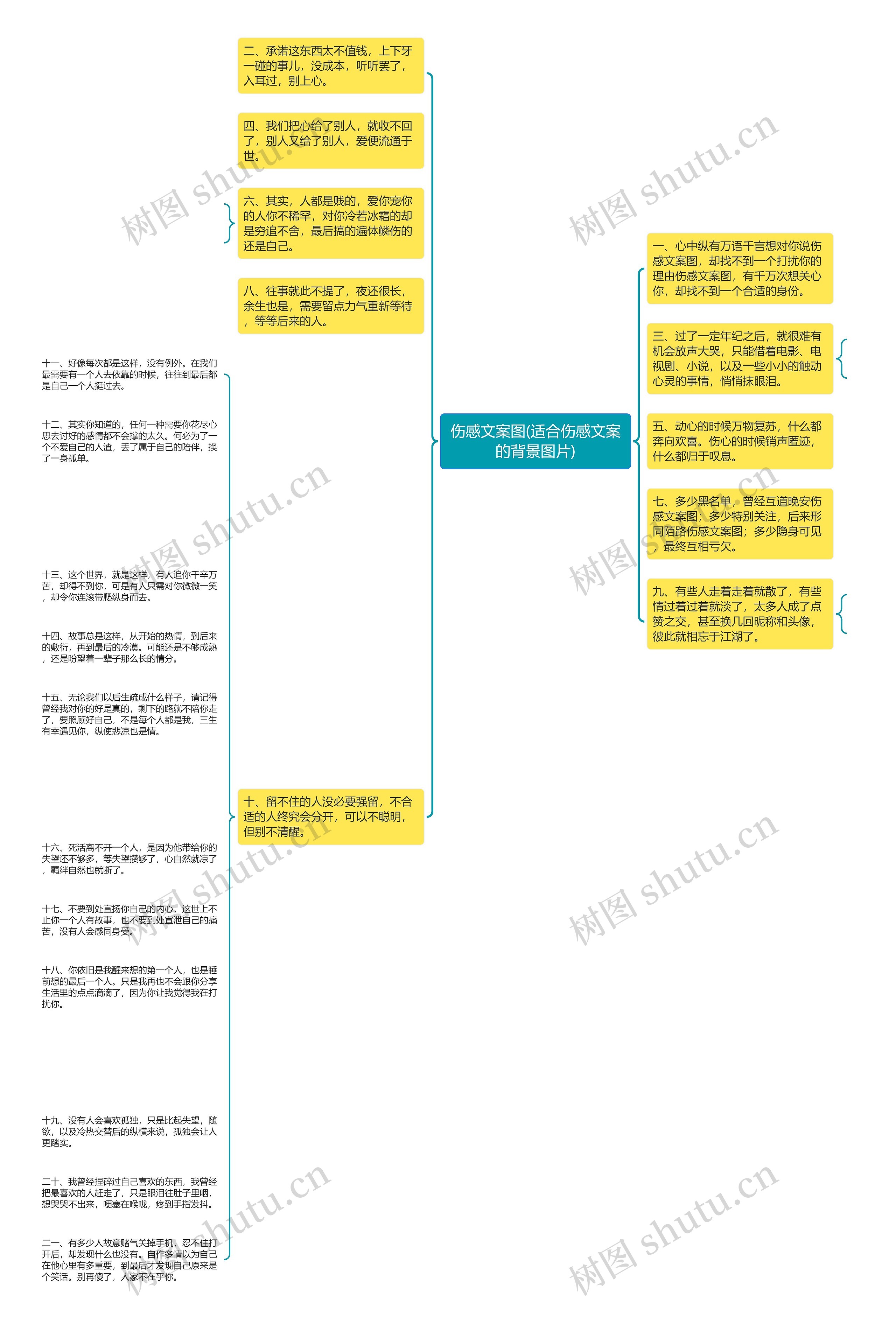 伤感文案图(适合伤感文案的背景图片)思维导图