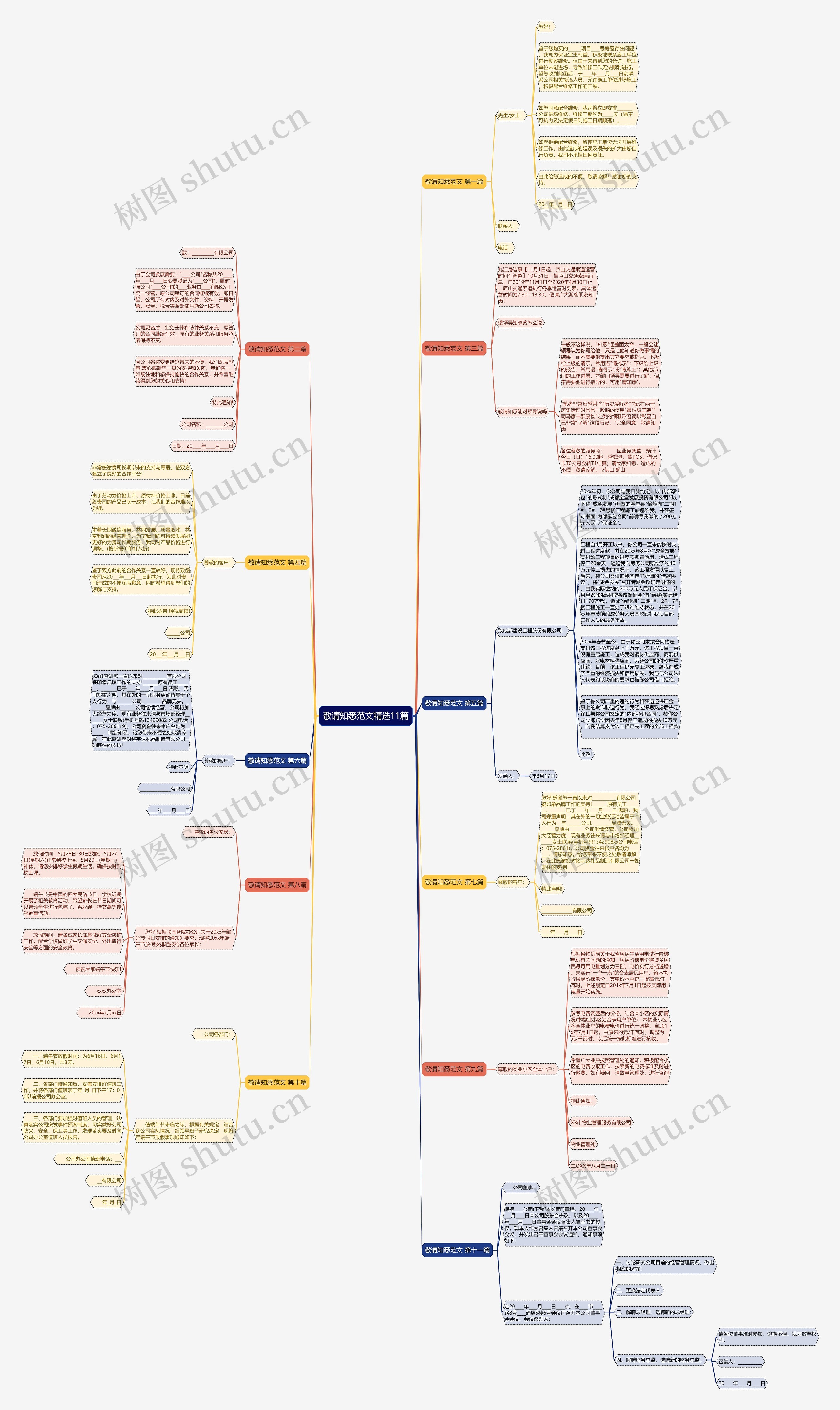 敬请知悉范文精选11篇思维导图