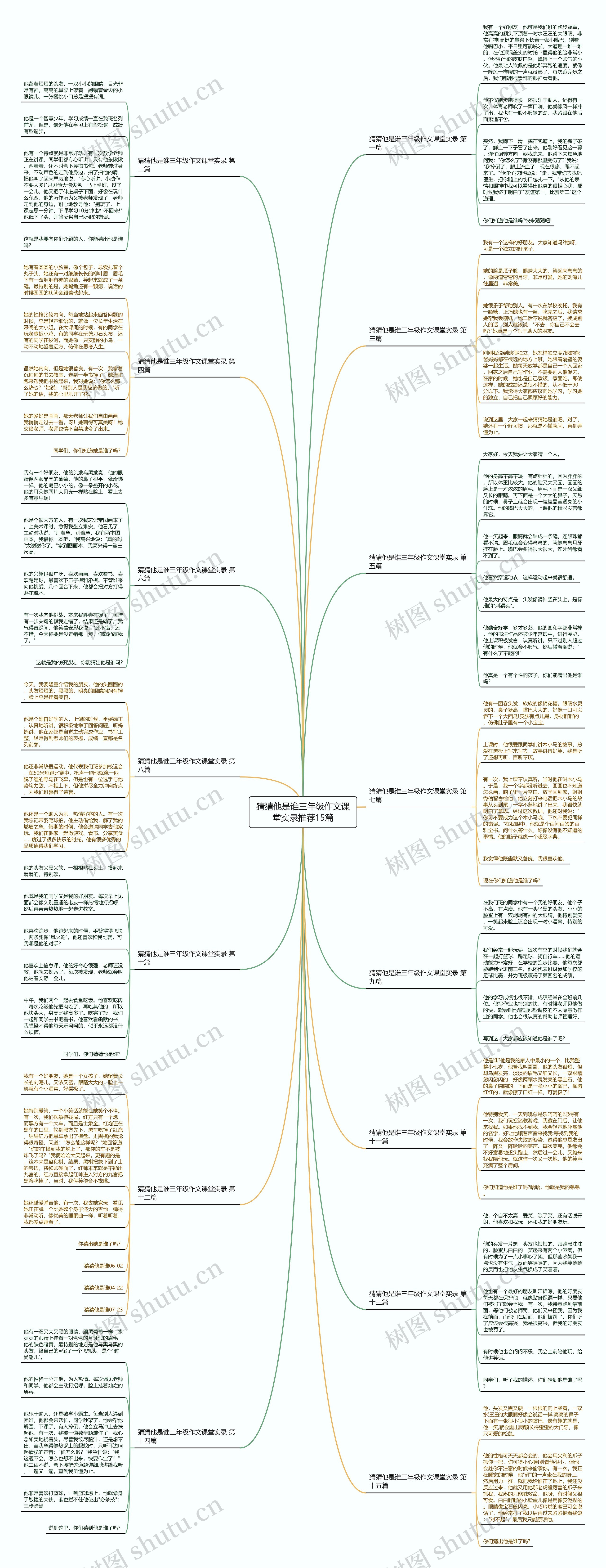 猜猜他是谁三年级作文课堂实录推荐15篇思维导图