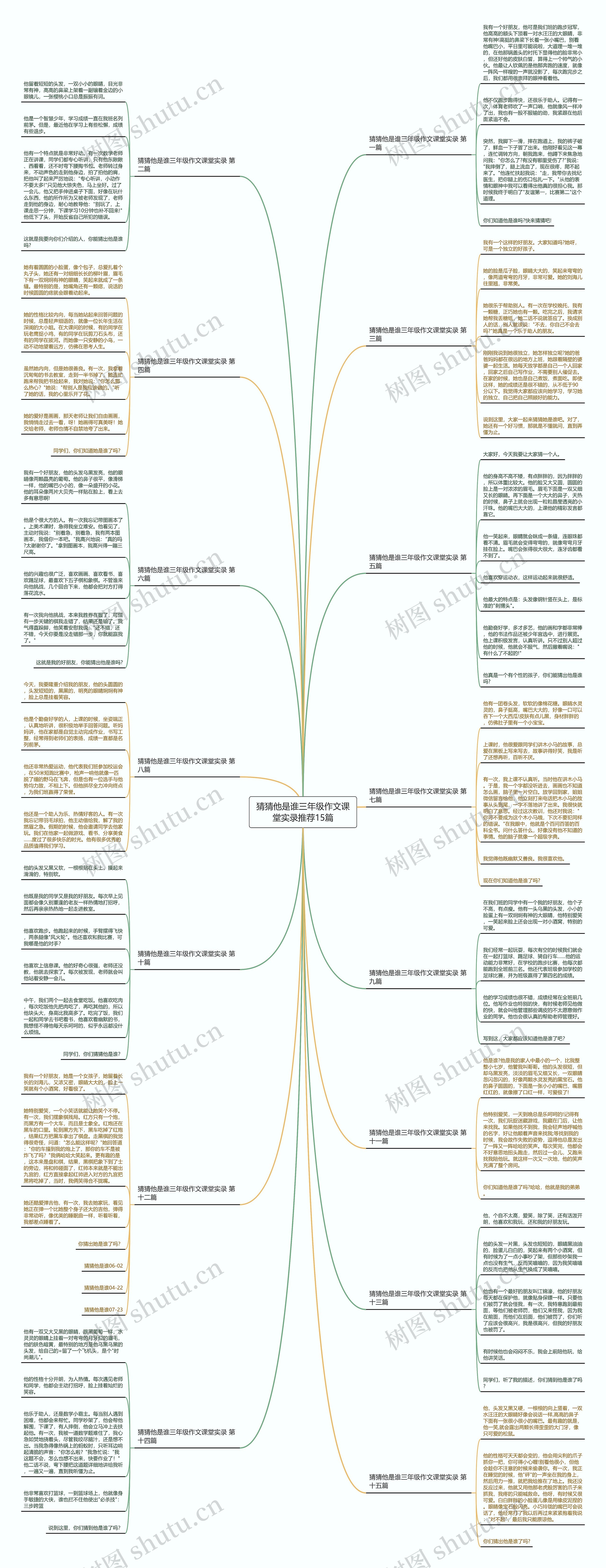 猜猜他是谁三年级作文课堂实录推荐15篇 猜猜他是谁三年级作文课堂实录推荐15篇