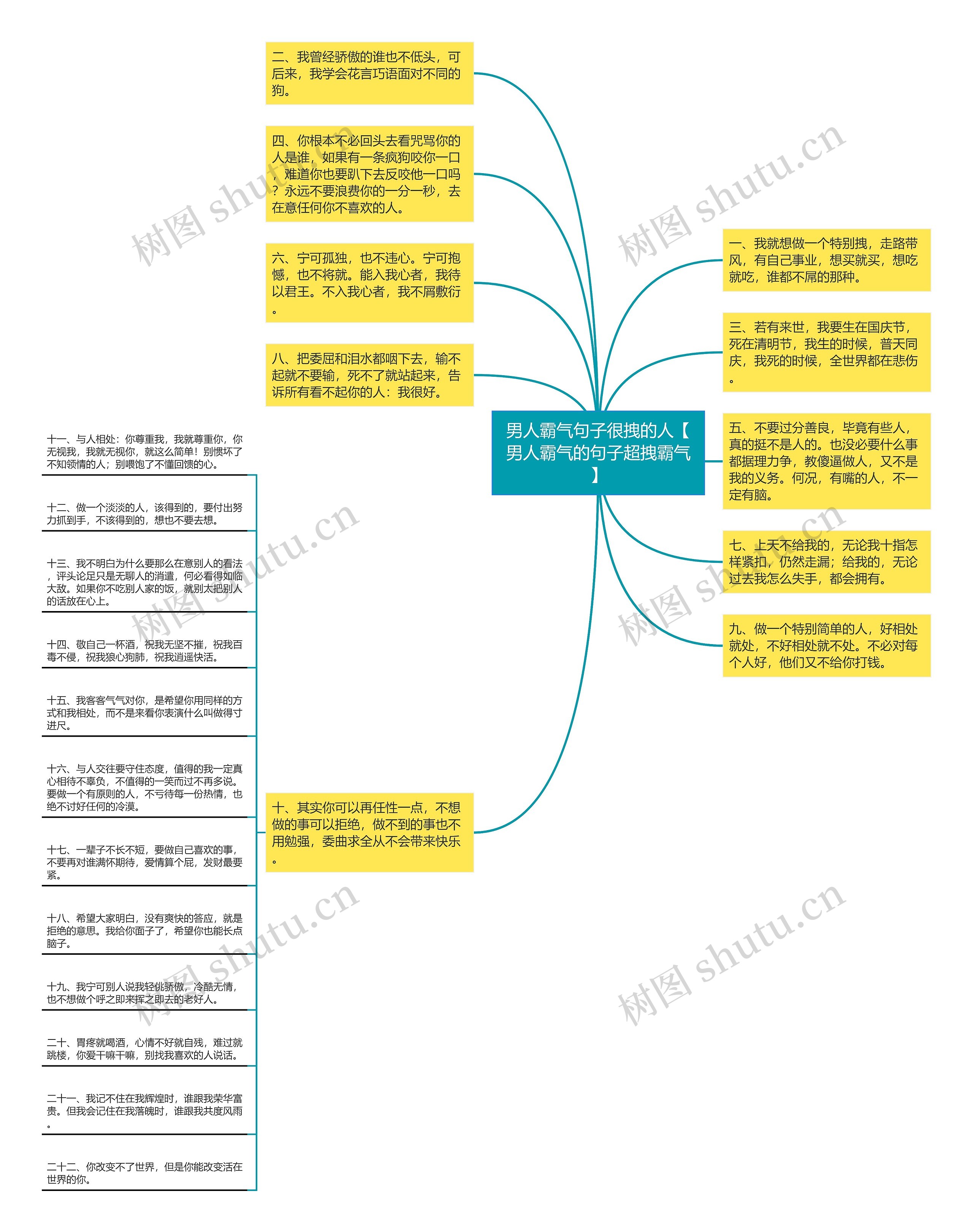 男人霸气句子很拽的人【男人霸气的句子超拽霸气】思维导图