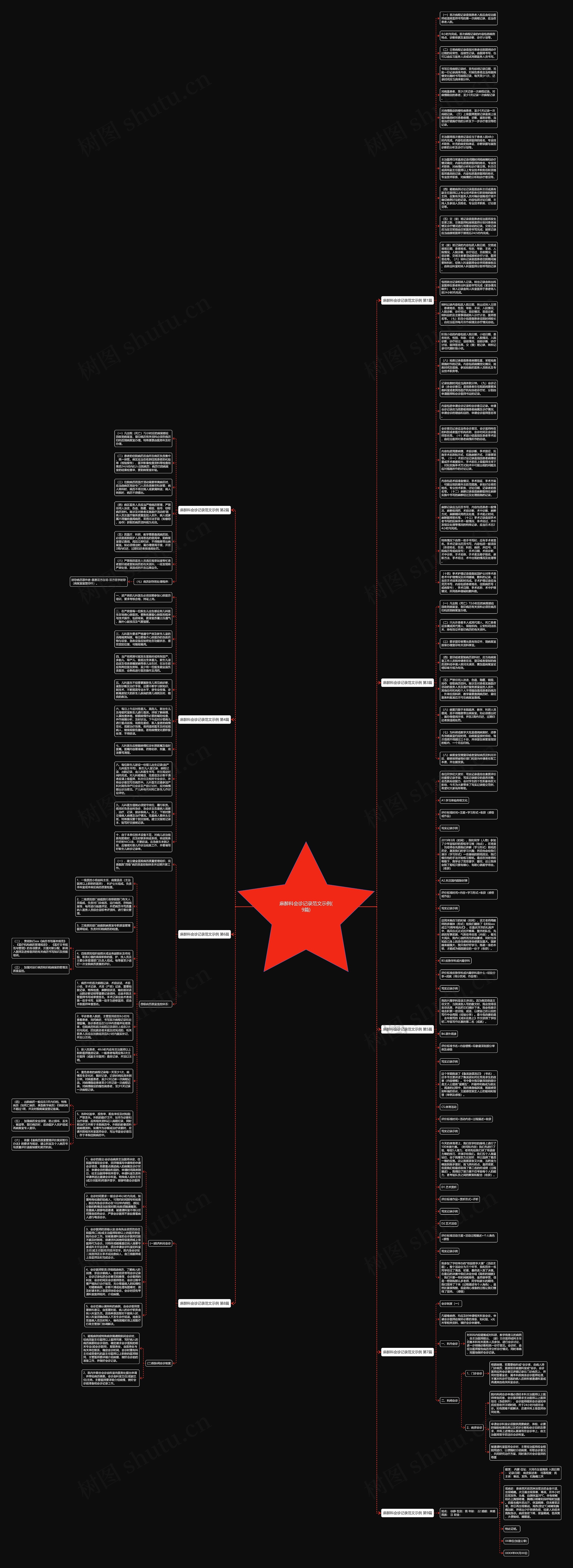 麻醉科会诊记录范文示例(9篇)思维导图