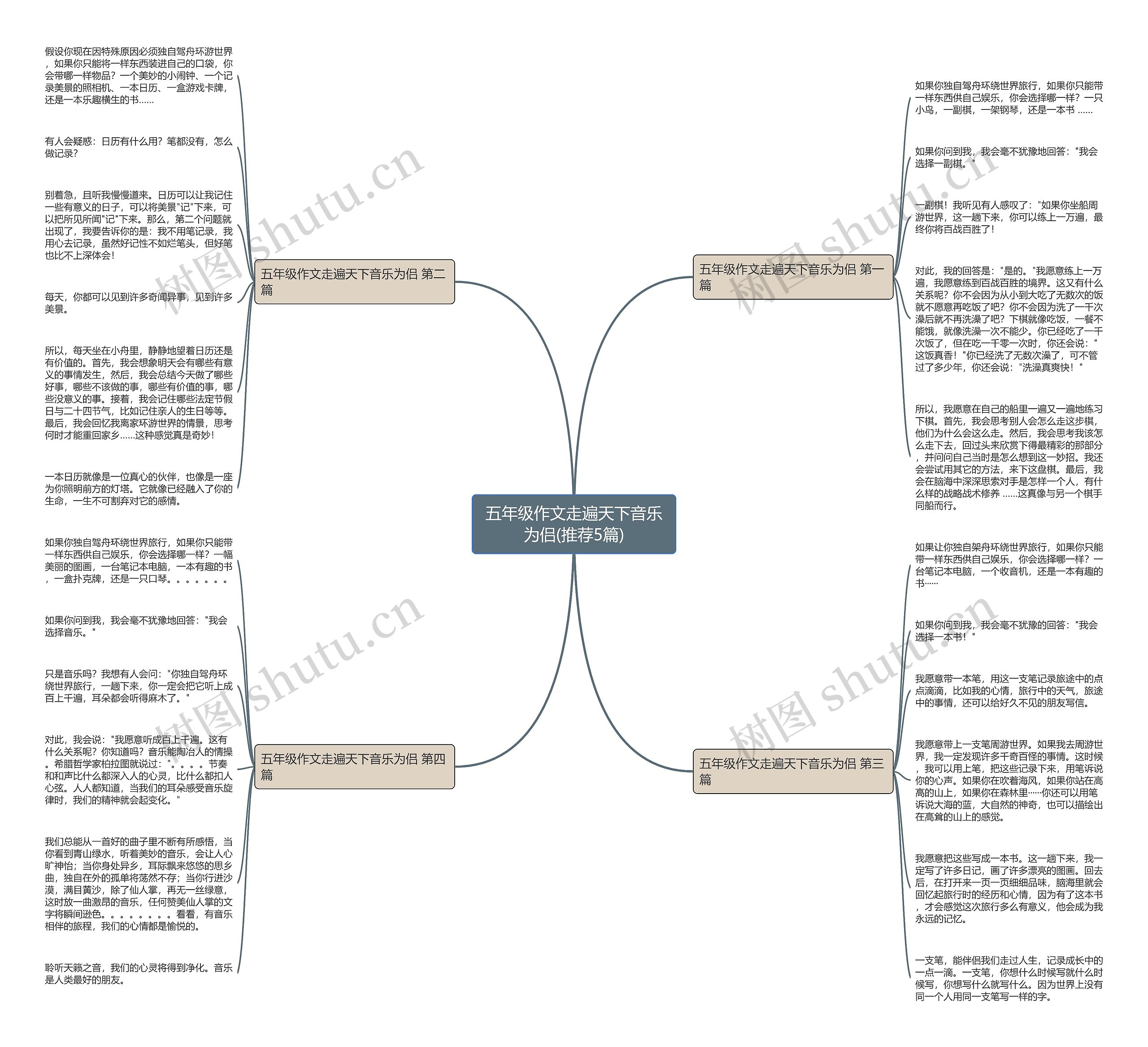 五年级作文走遍天下音乐为侣(推荐5篇)思维导图