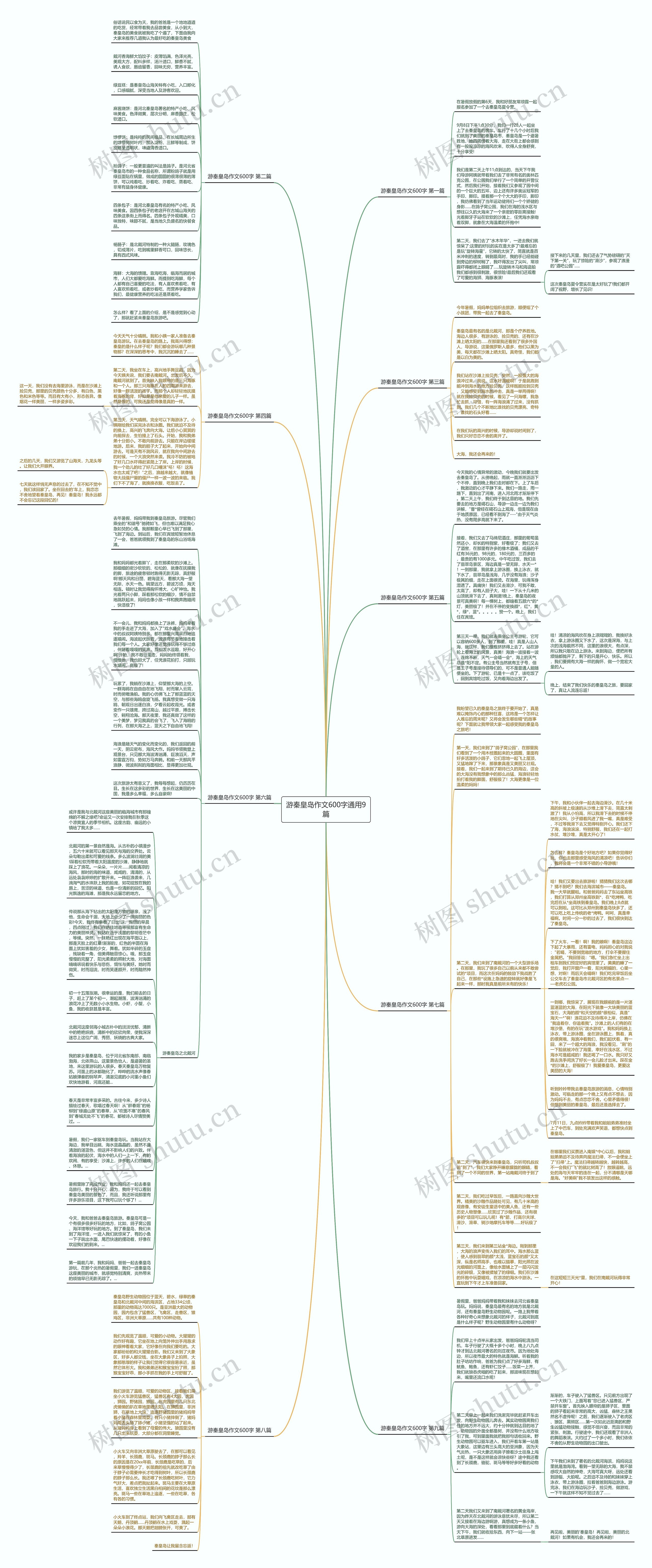 游秦皇岛作文600字通用9篇思维导图
