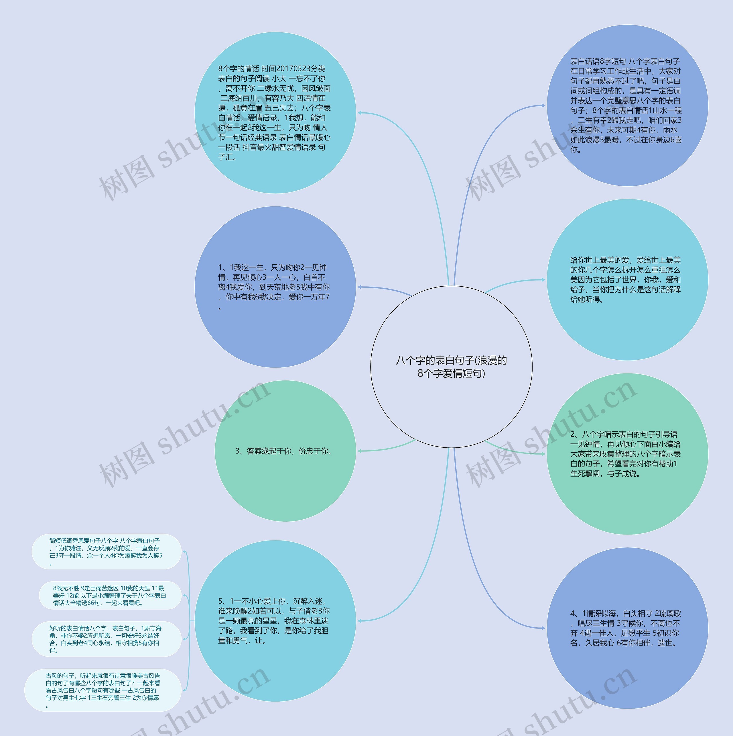 八个字的表白句子(浪漫的8个字爱情短句)思维导图