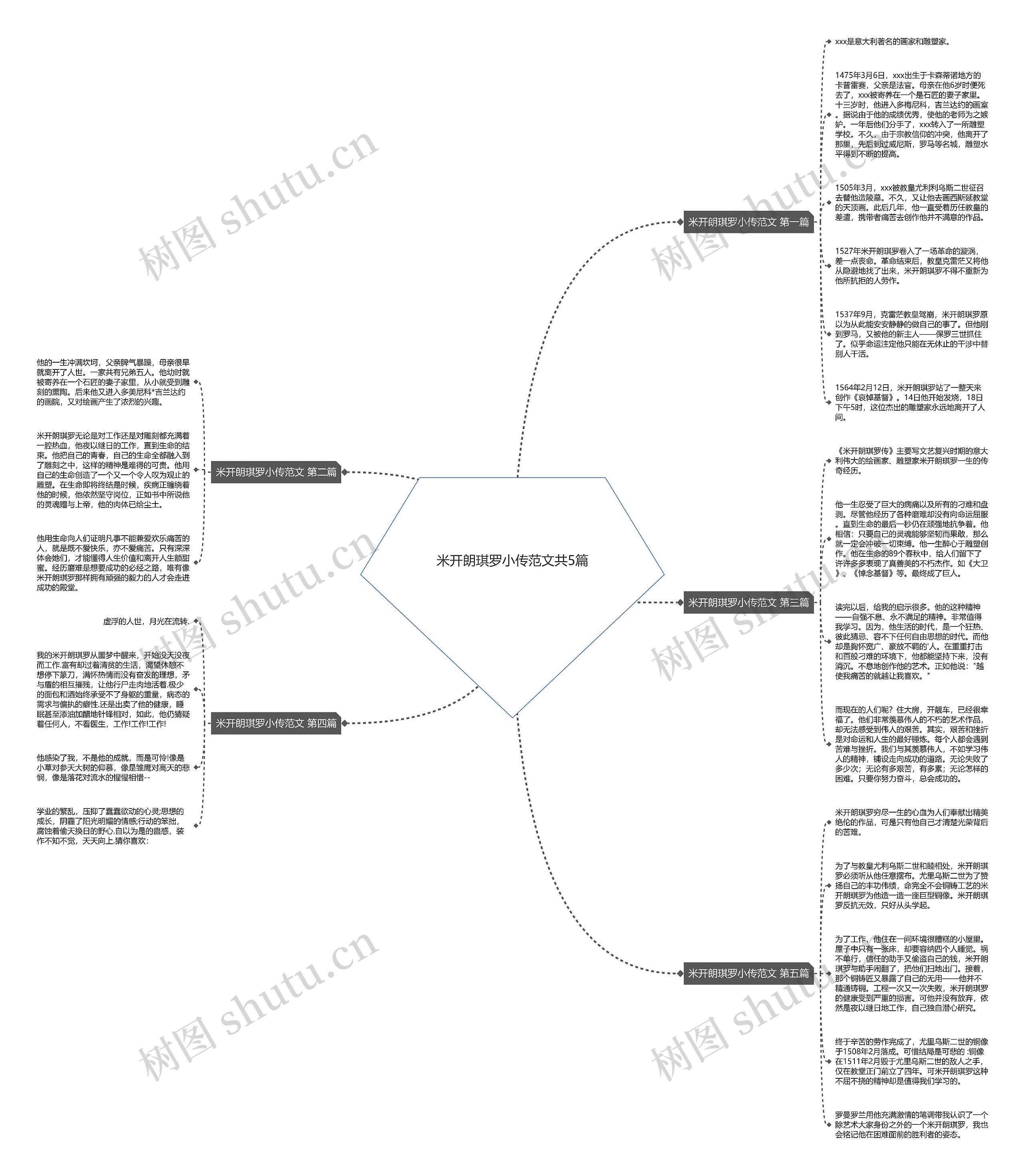 米开朗琪罗小传范文共5篇思维导图