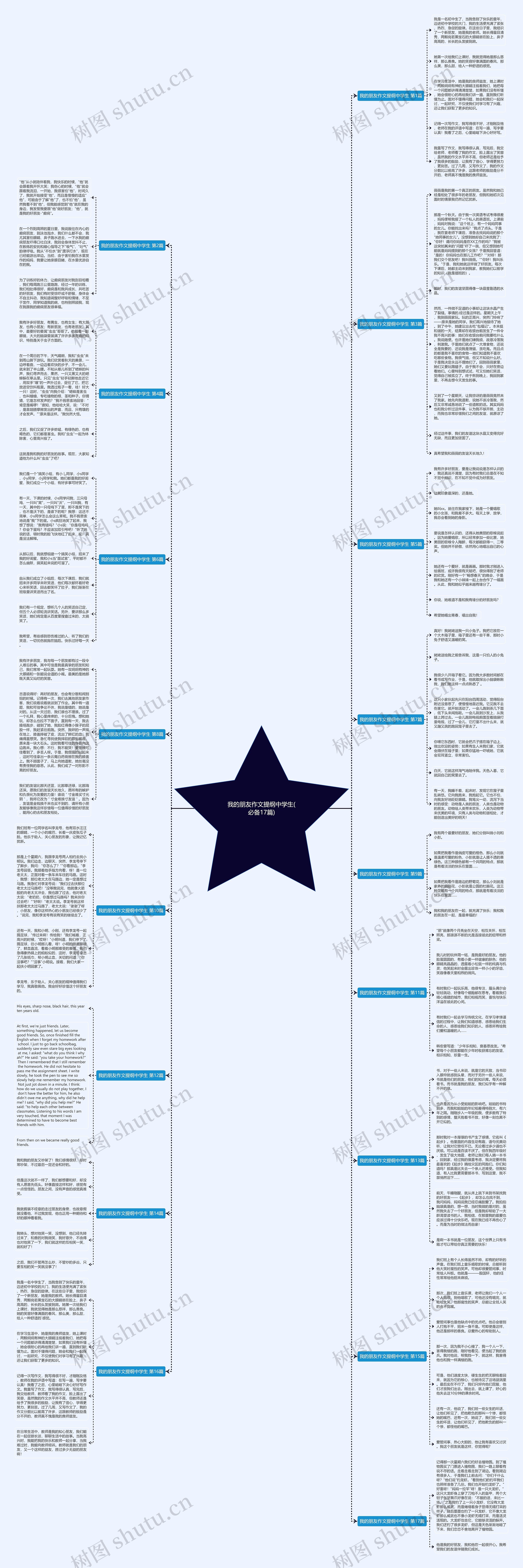 我的朋友作文提纲中学生(必备17篇)