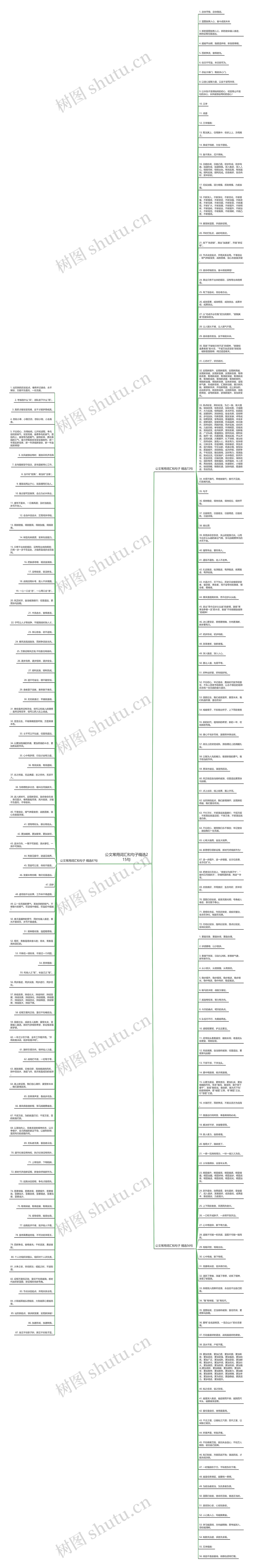 公文常用词汇和句子精选215句思维导图