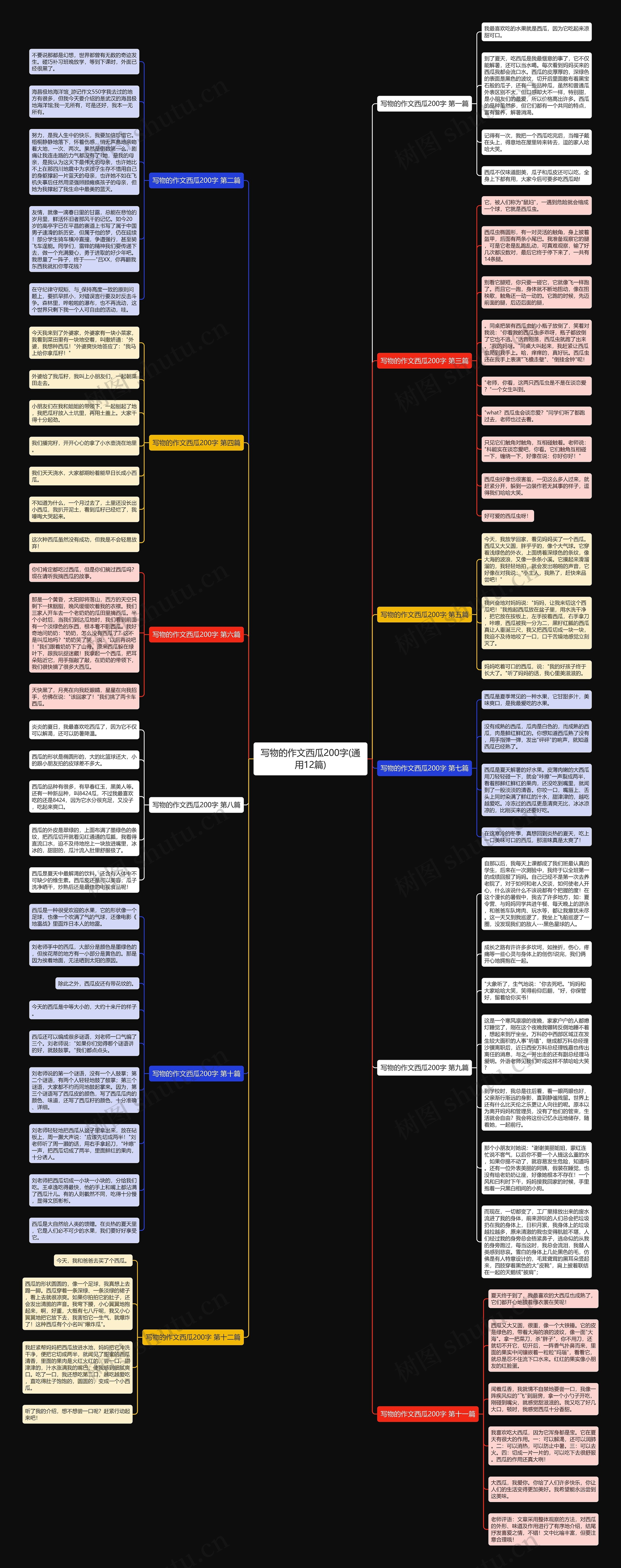 写物的作文西瓜200字(通用12篇)思维导图