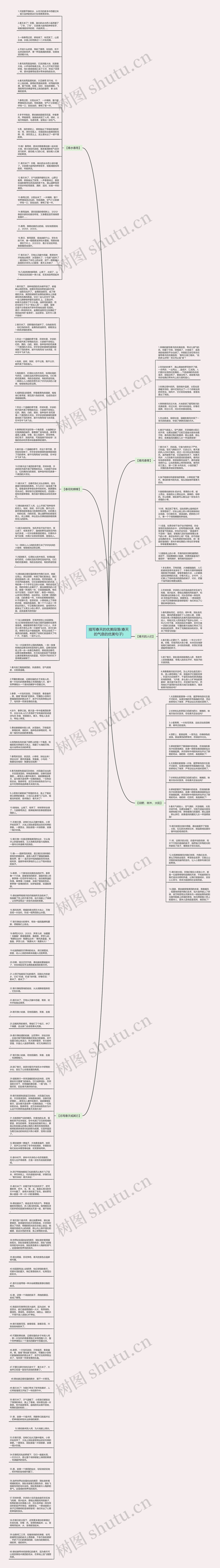 描写春天的优美段落(春天的气息的优美句子)思维导图