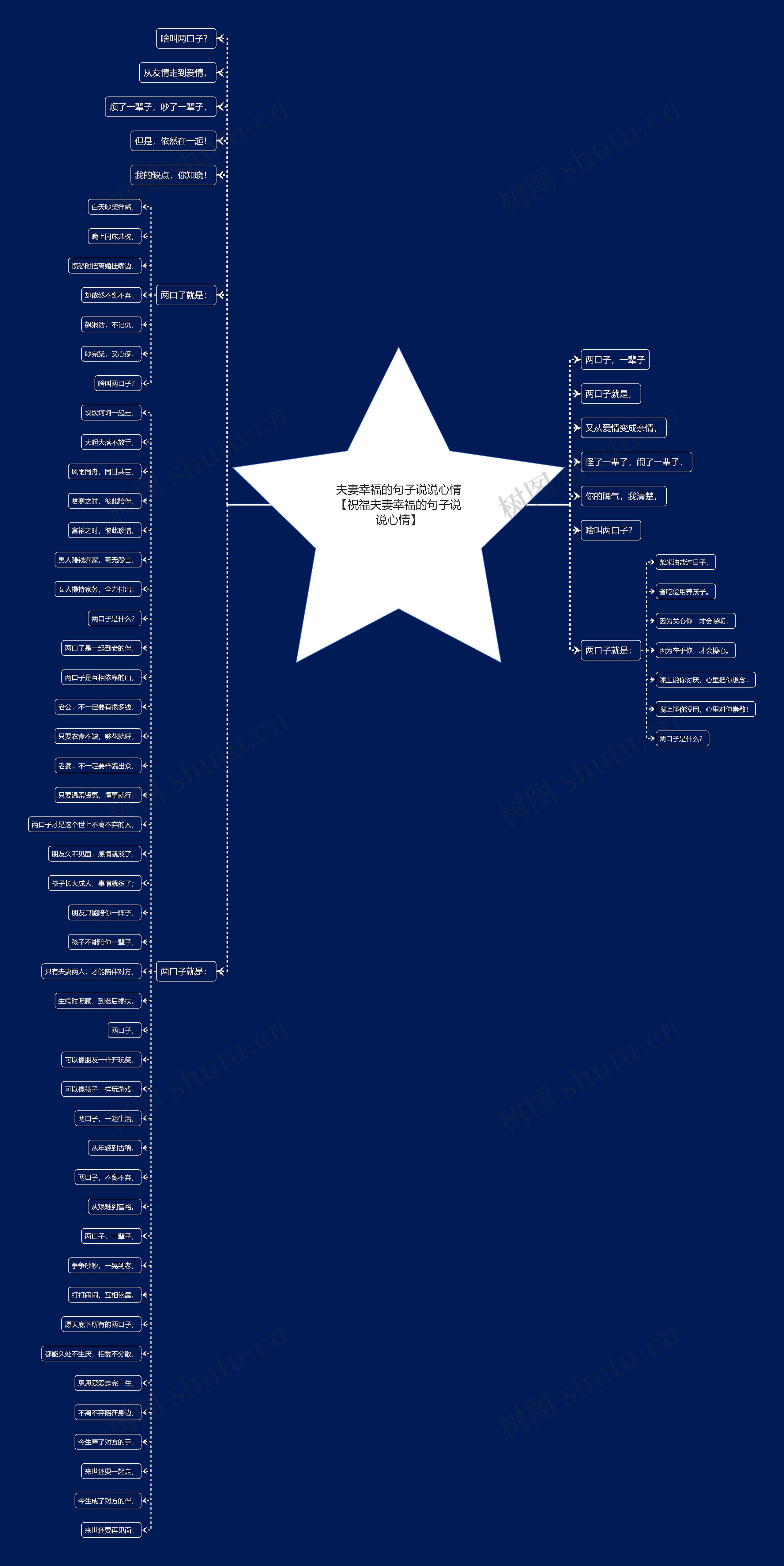 夫妻幸福的句子说说心情【祝福夫妻幸福的句子说说心情】 夫妻幸福的句子说说心情【祝福夫妻幸福的句子说说心情】