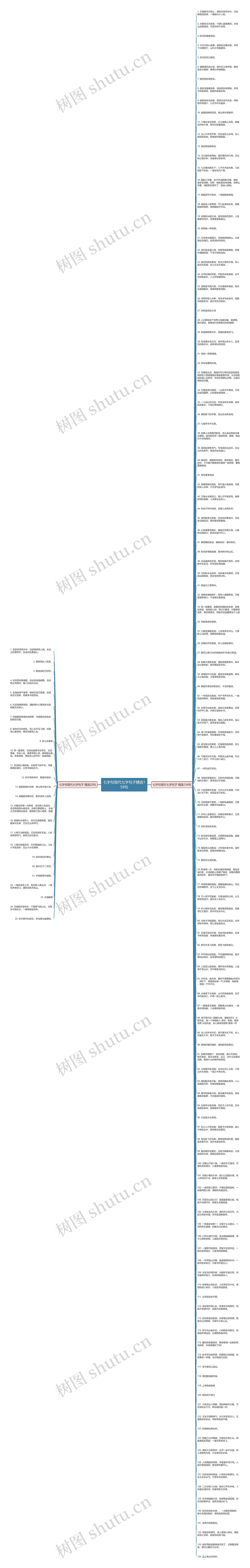 七字句现代七字句子精选159句思维导图