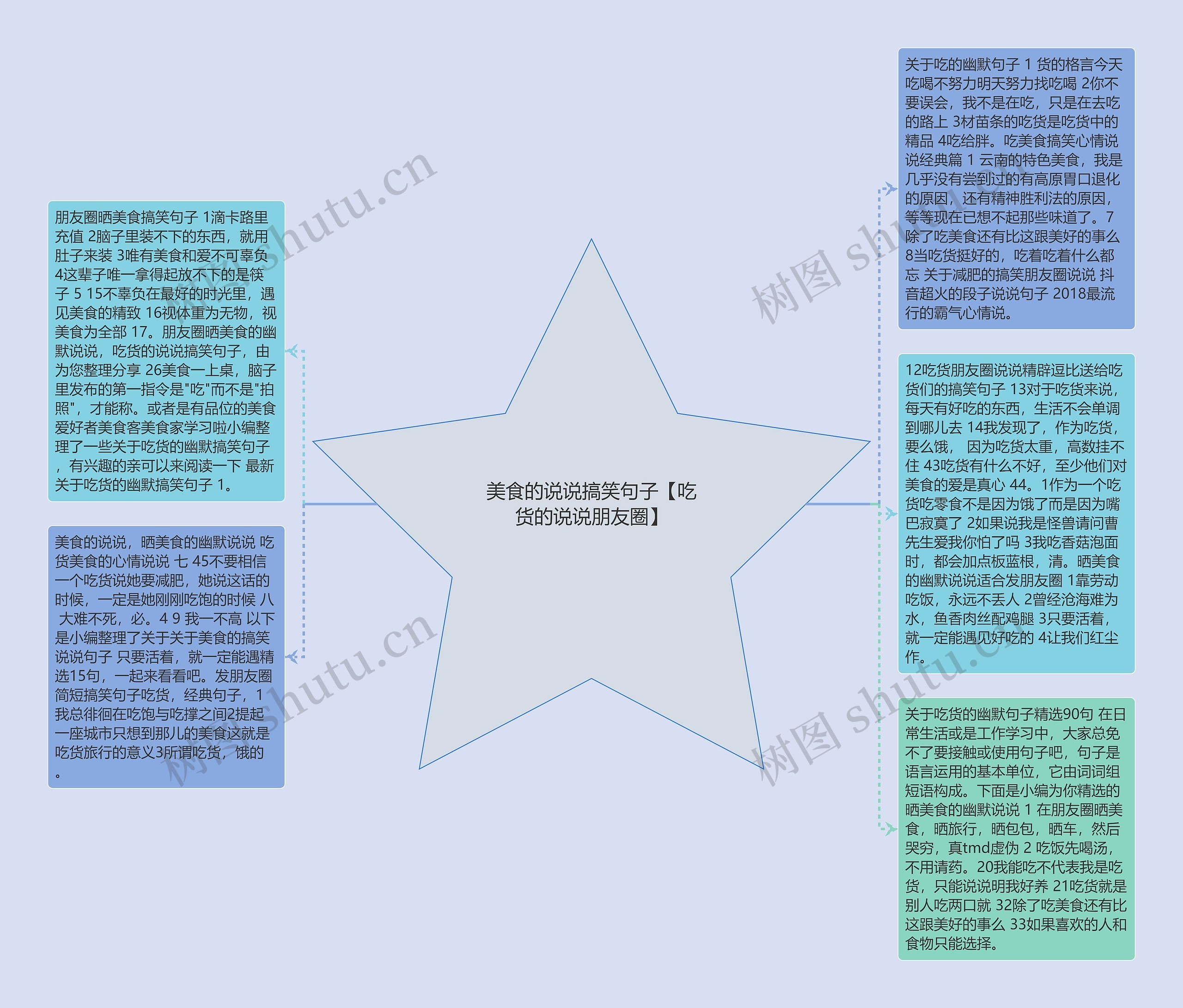 美食的说说搞笑句子【吃货的说说朋友圈】思维导图