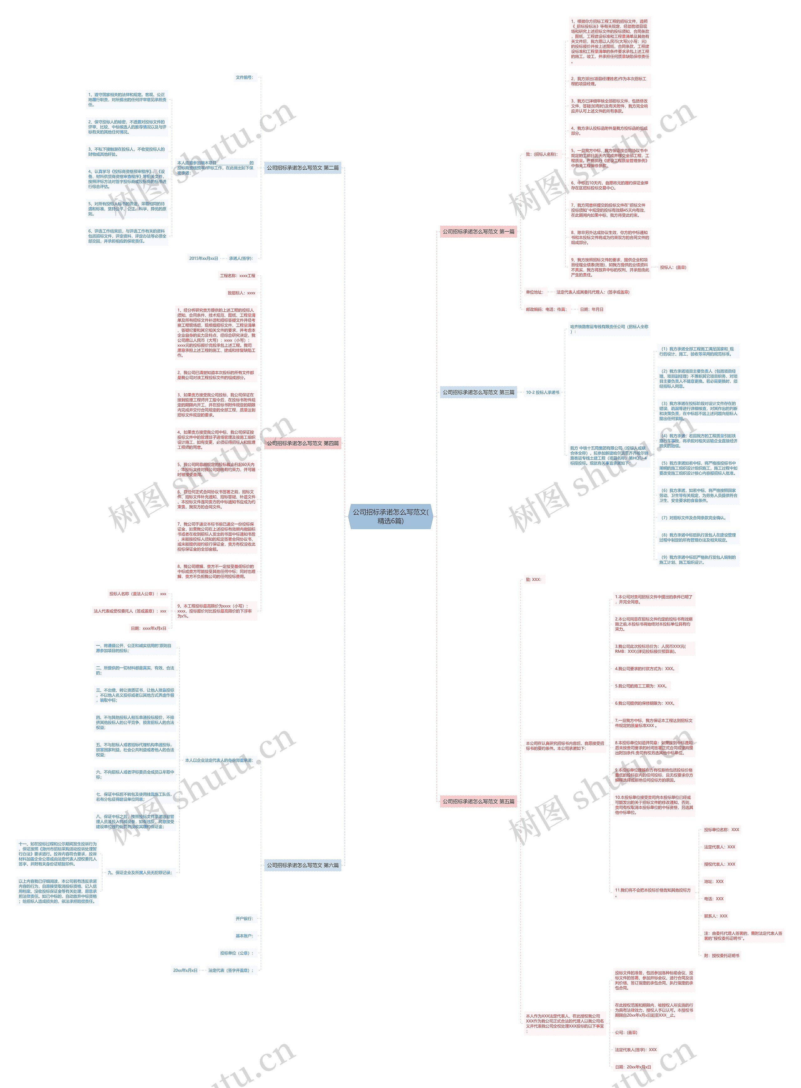 公司招标承诺怎么写范文(精选6篇)思维导图