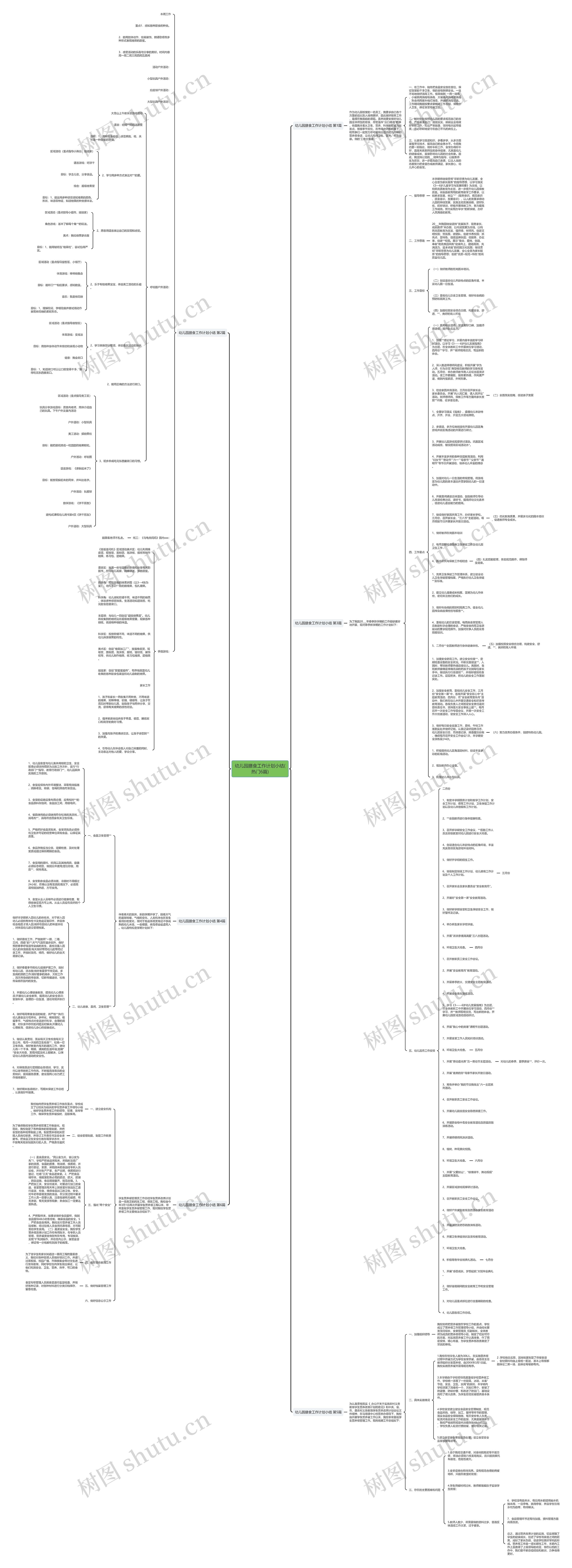 幼儿园膳食工作计划小结(热门6篇)思维导图