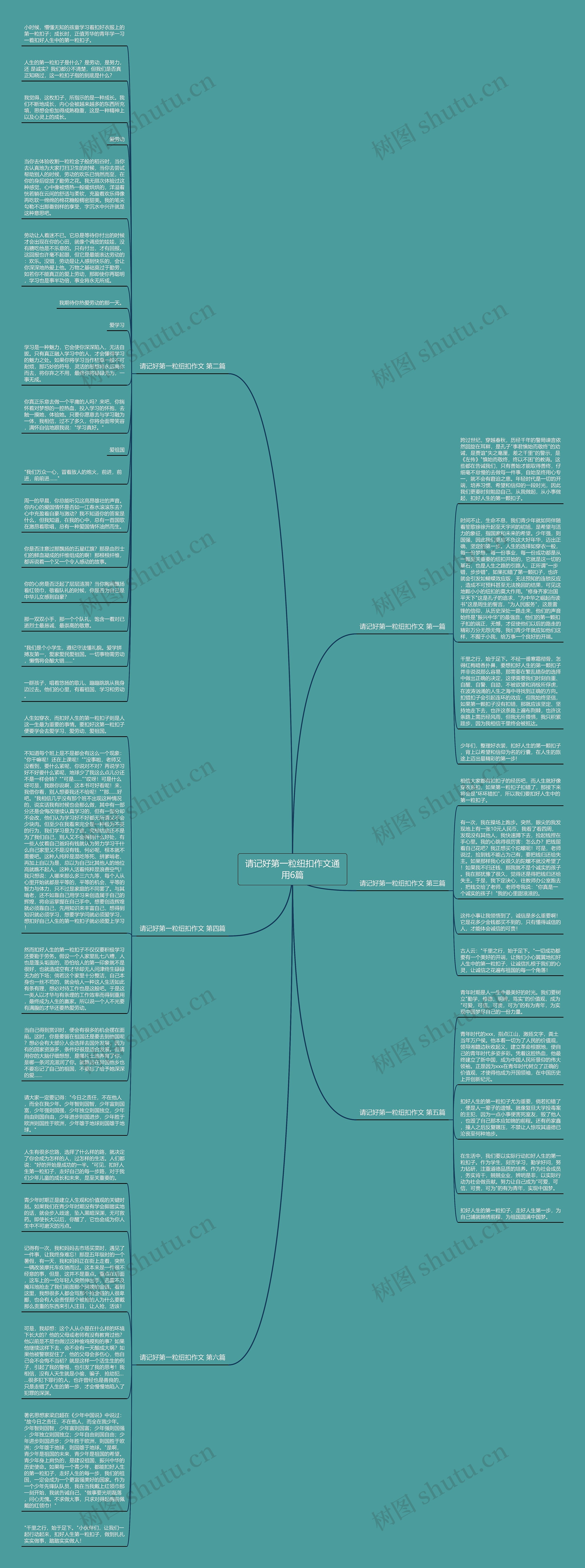 请记好第一粒纽扣作文通用6篇思维导图