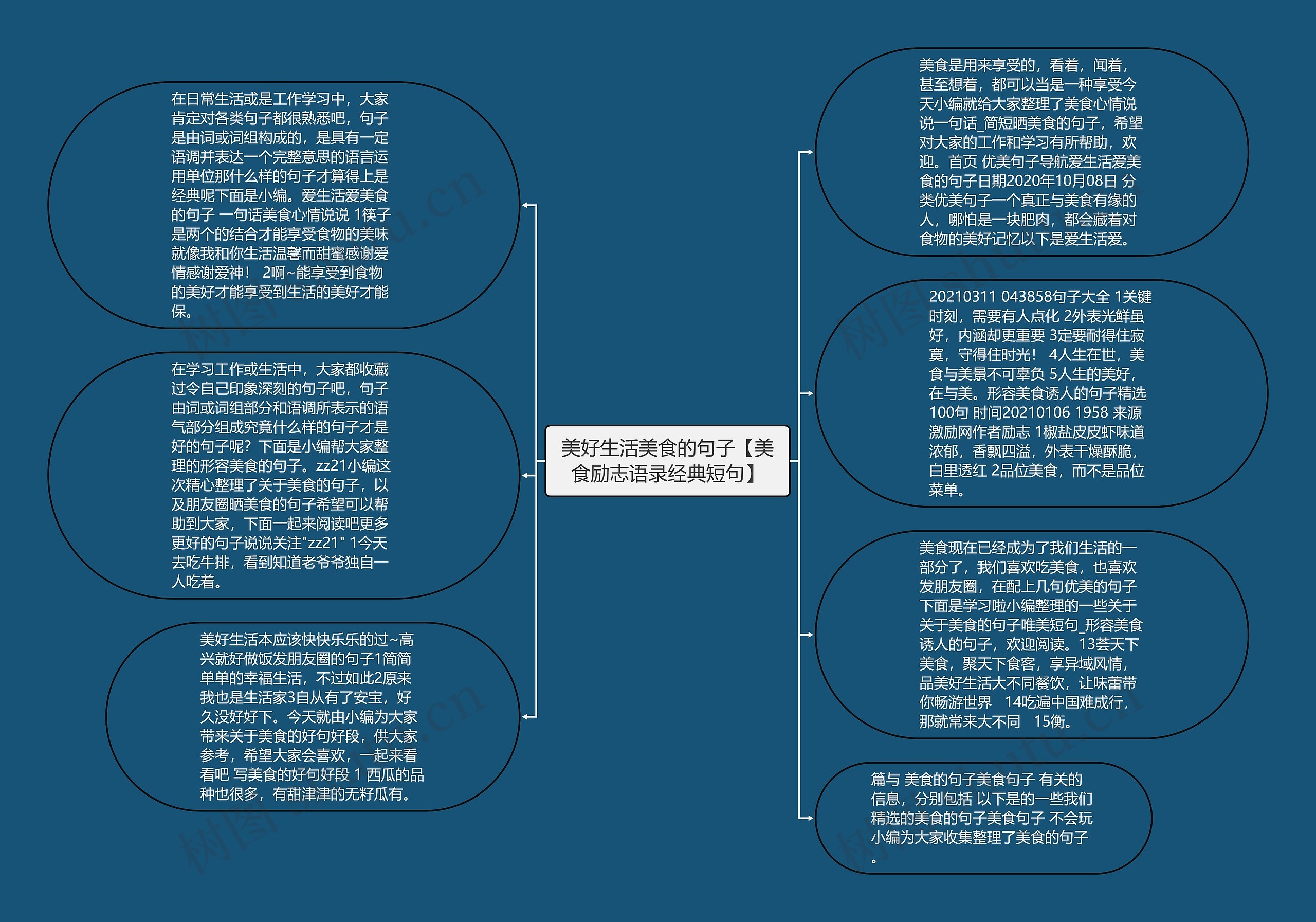 美好生活美食的句子【美食励志语录经典短句】思维导图