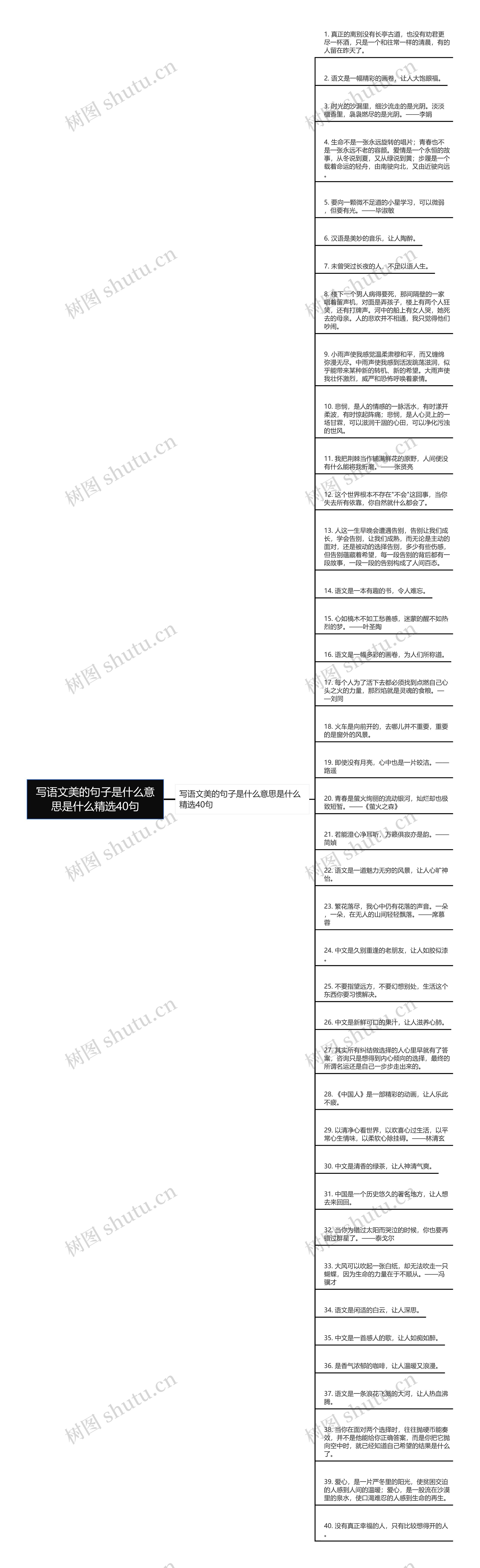 写语文美的句子是什么意思是什么精选40句思维导图