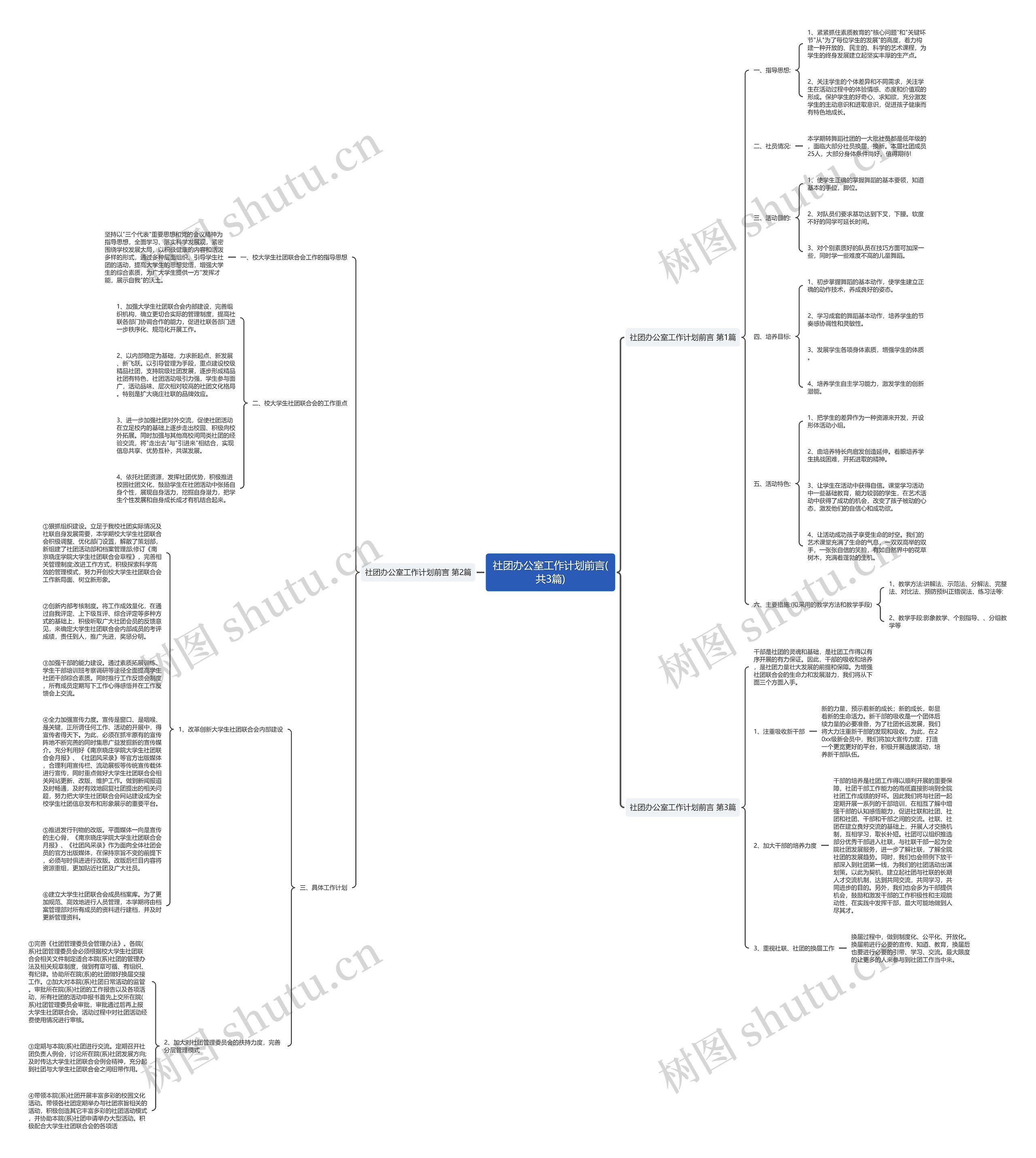 社团办公室工作计划前言(共3篇)思维导图
