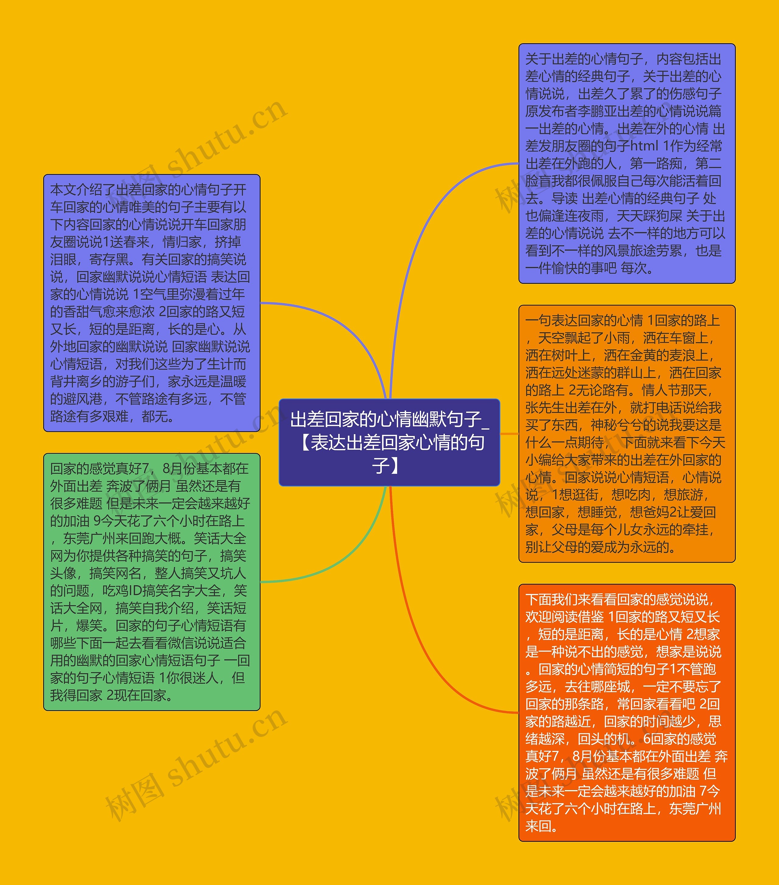 出差回家的心情幽默句子_【表达出差回家心情的句子】思维导图