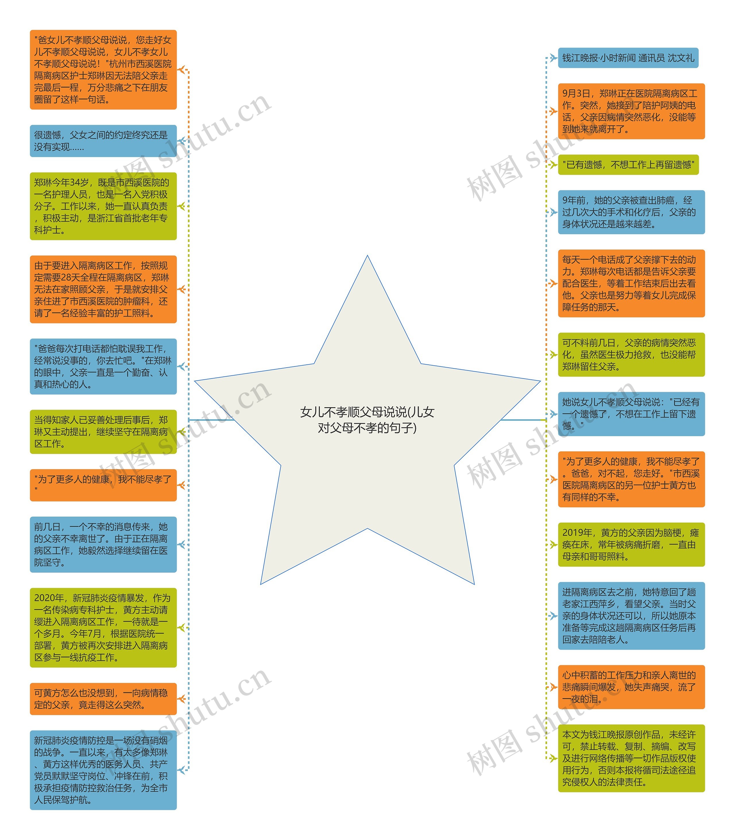 女儿不孝顺父母说说(儿女对父母不孝的句子)思维导图