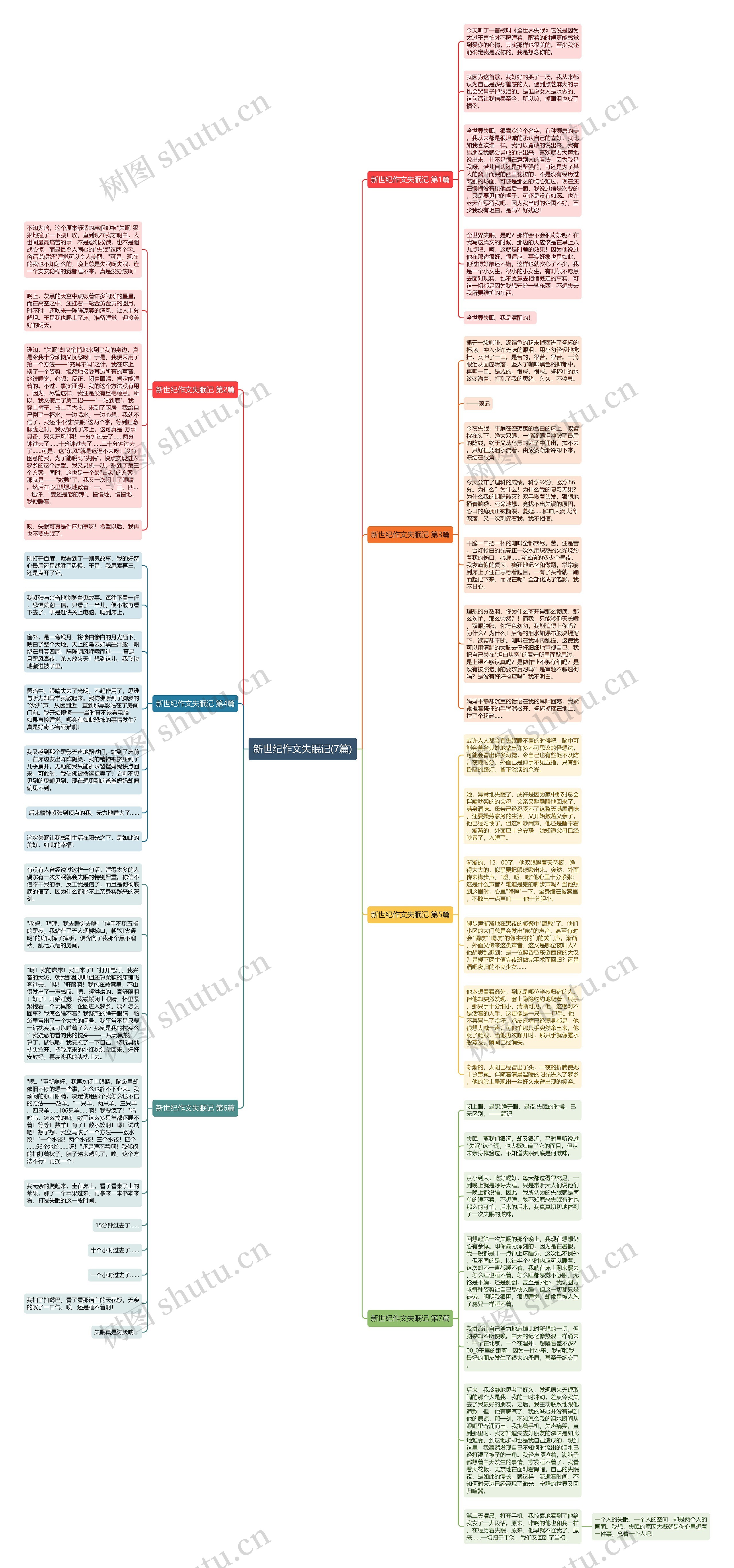 新世纪作文失眠记(7篇)思维导图