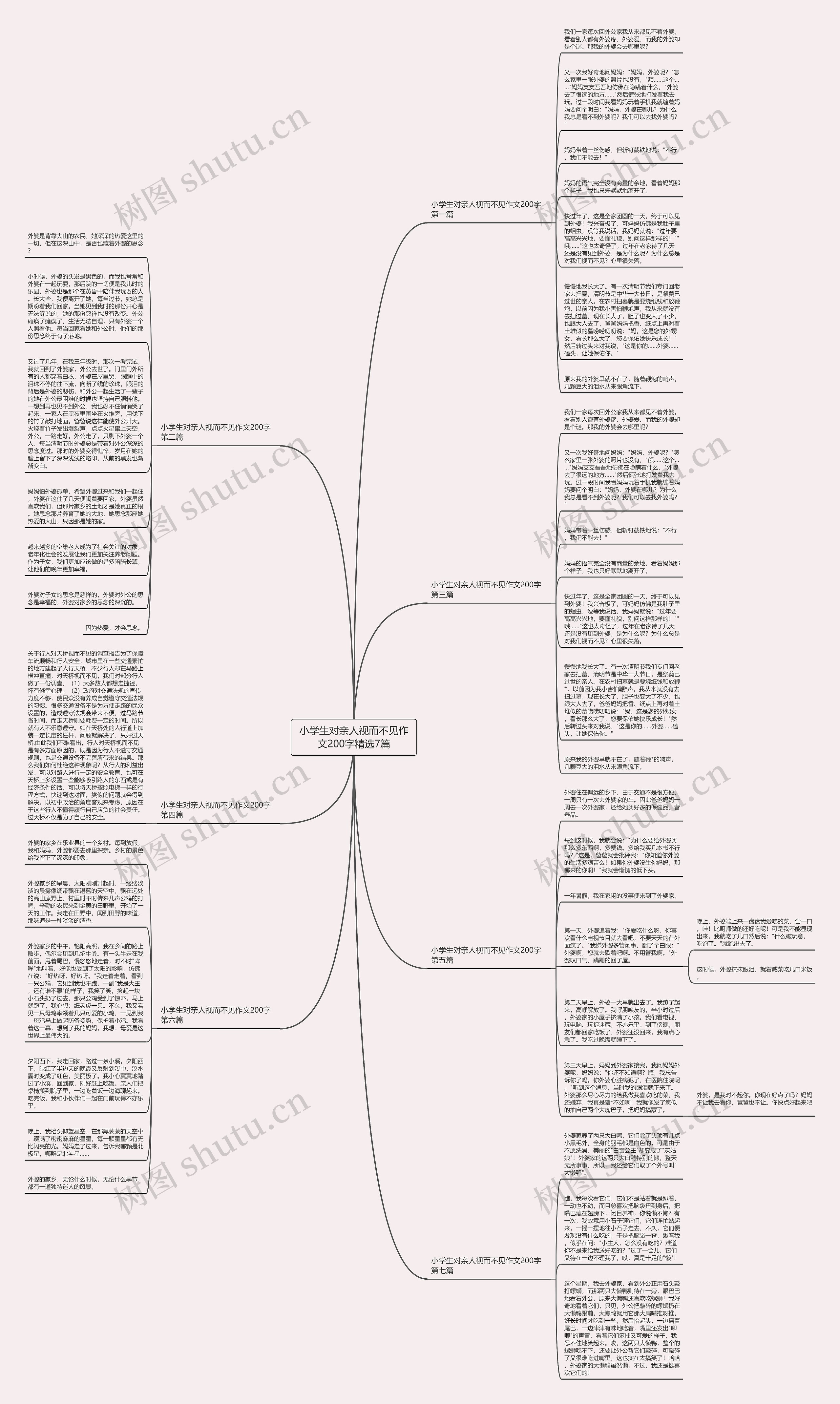 小学生对亲人视而不见作文200字精选7篇思维导图