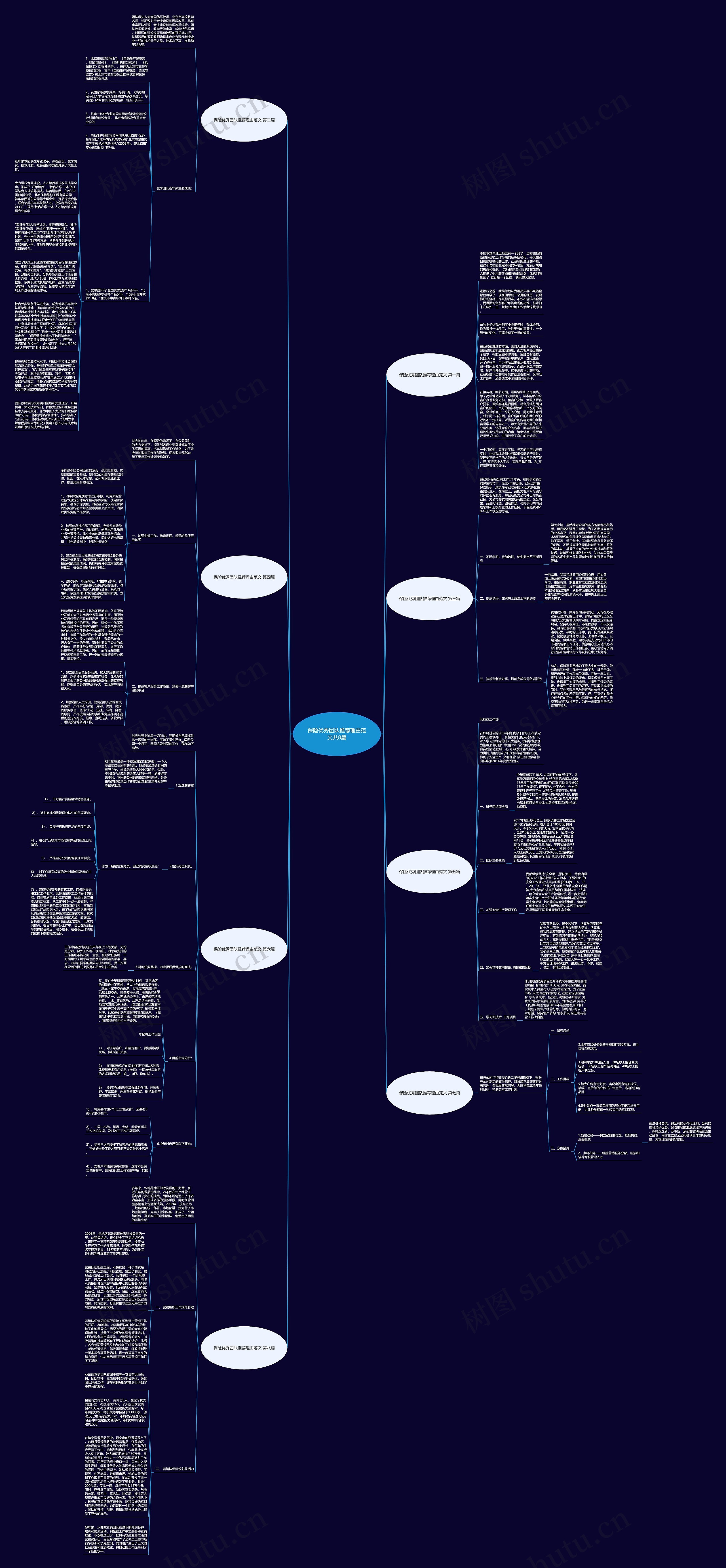 保险优秀团队推荐理由范文共8篇 保险优秀团队推荐理由范文共8篇