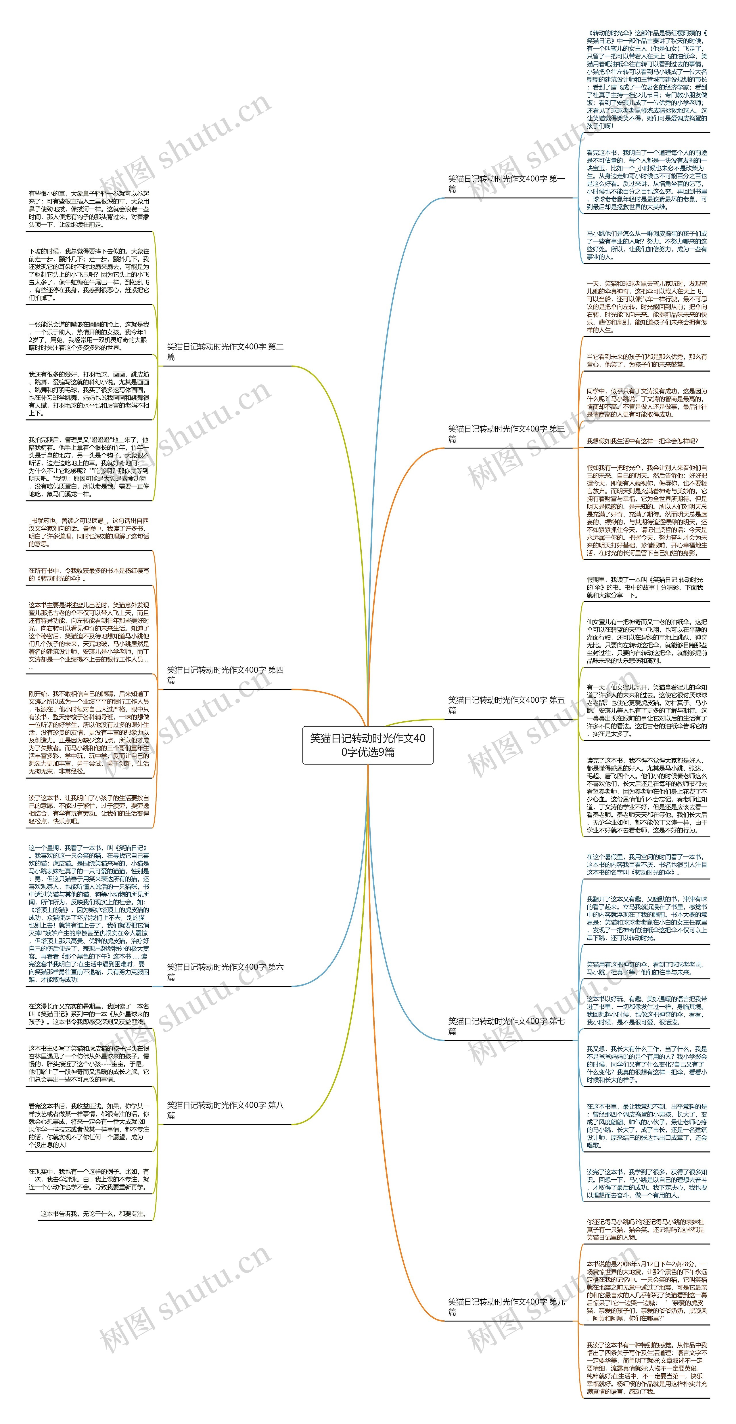 笑猫日记转动时光作文400字优选9篇思维导图