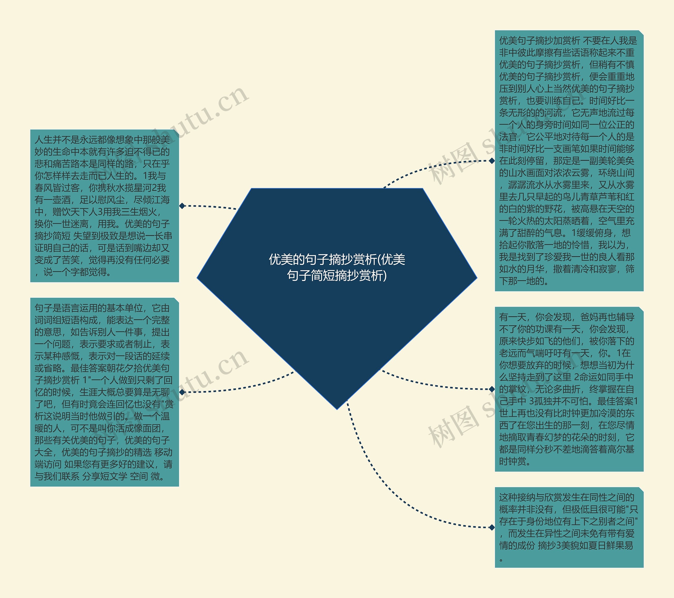 优美的句子摘抄赏析(优美句子简短摘抄赏析)思维导图