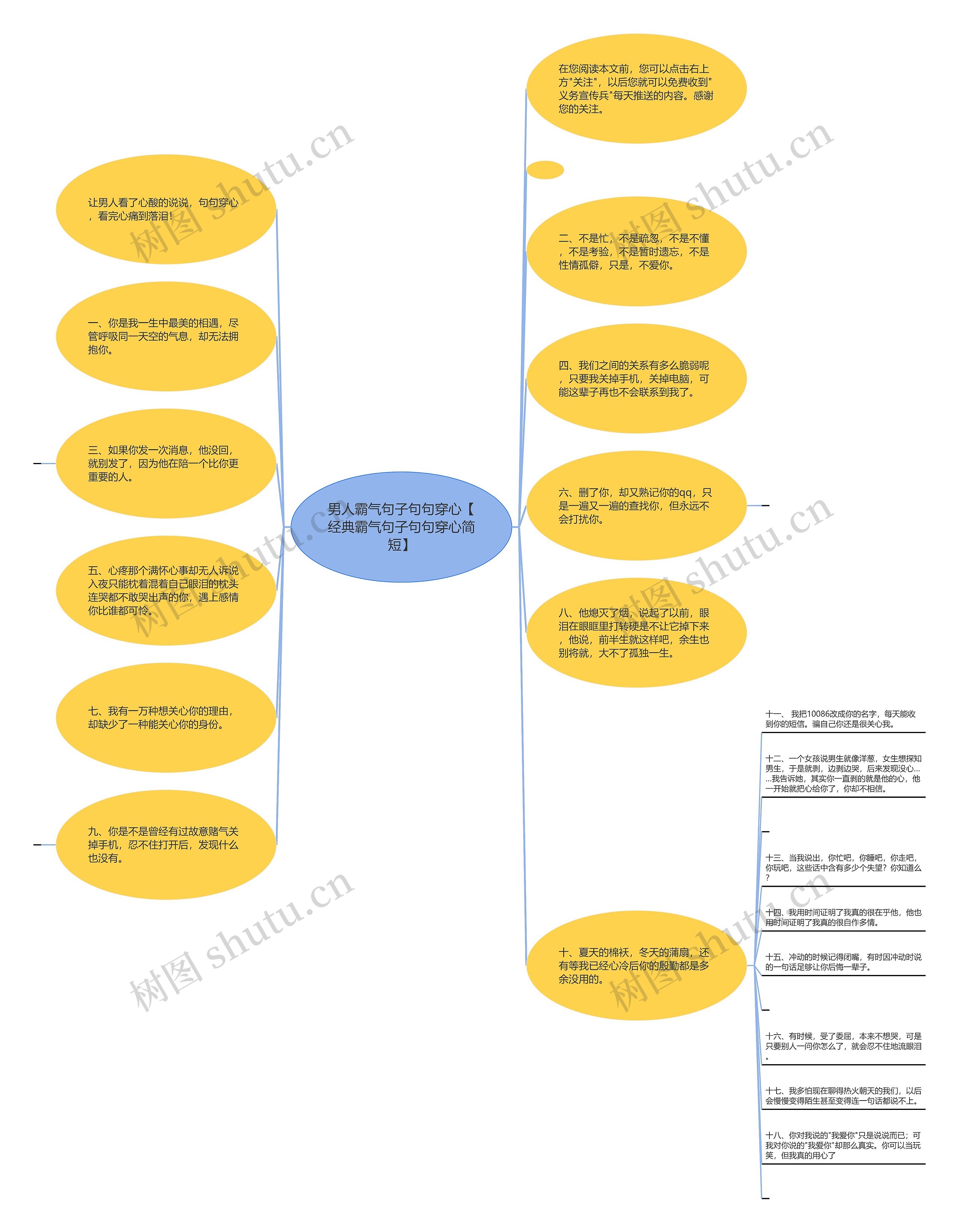 男人霸气句子句句穿心【经典霸气句子句句穿心简短】思维导图