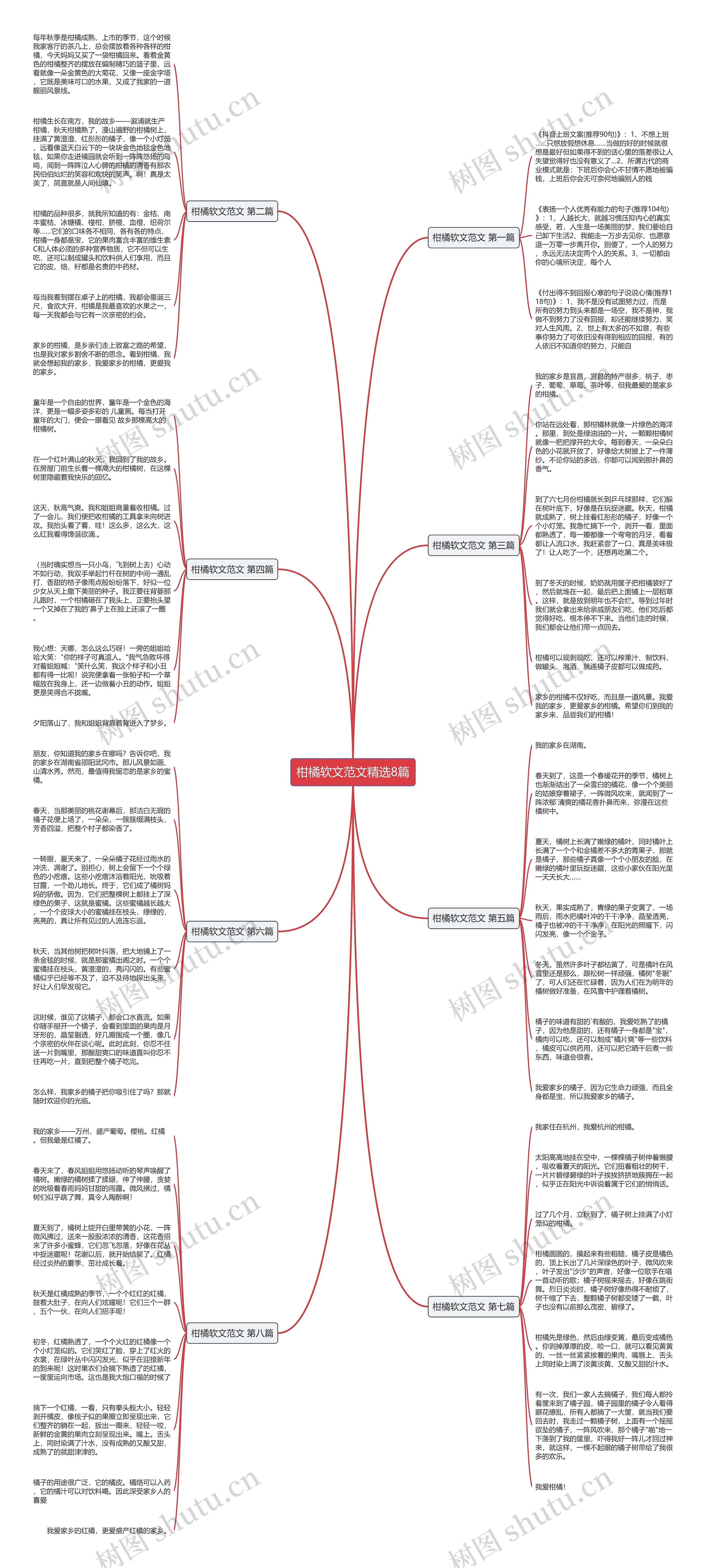 柑橘软文范文精选8篇思维导图
