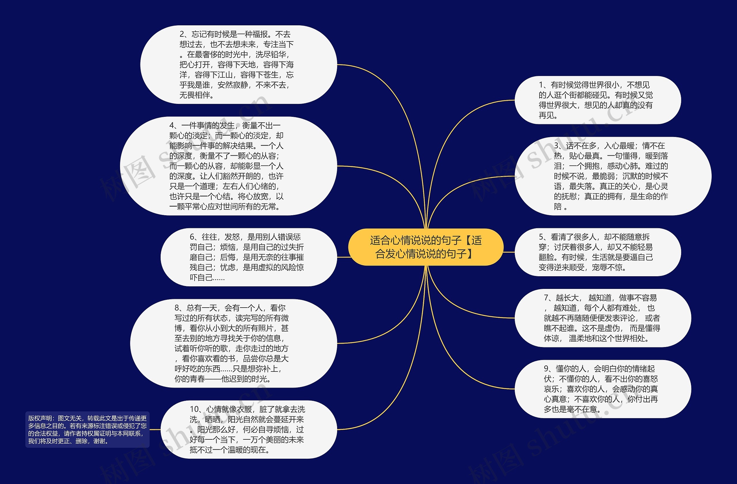 适合心情说说的句子【适合发心情说说的句子】思维导图