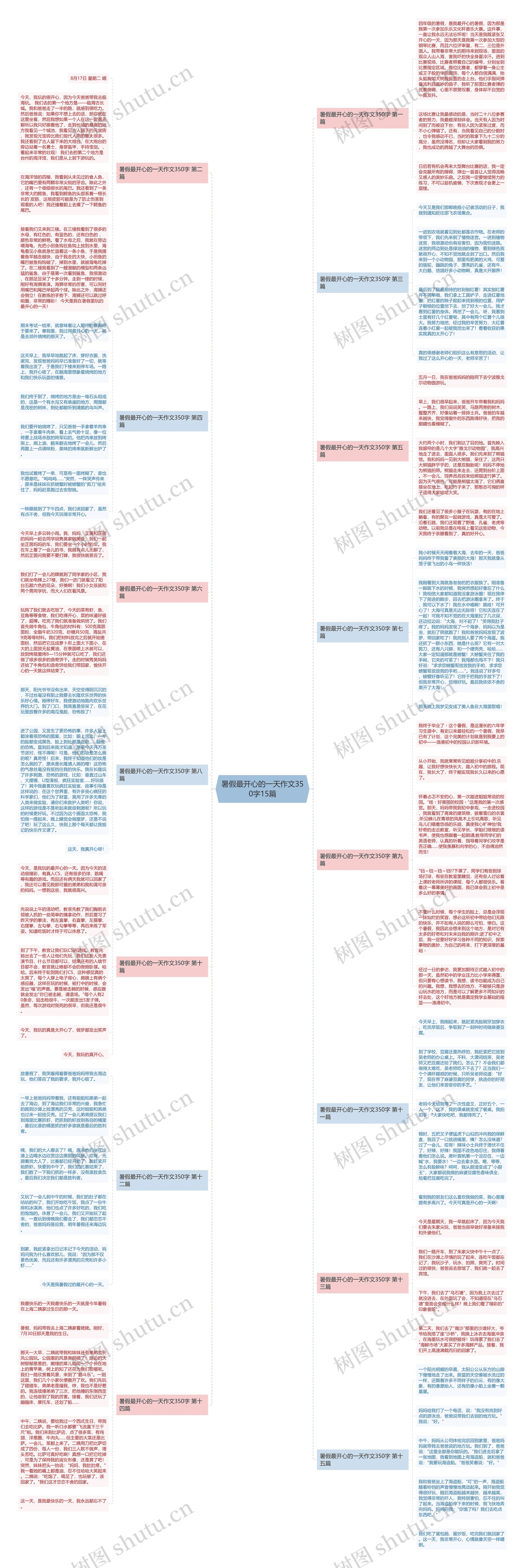 暑假最开心的一天作文350字15篇思维导图