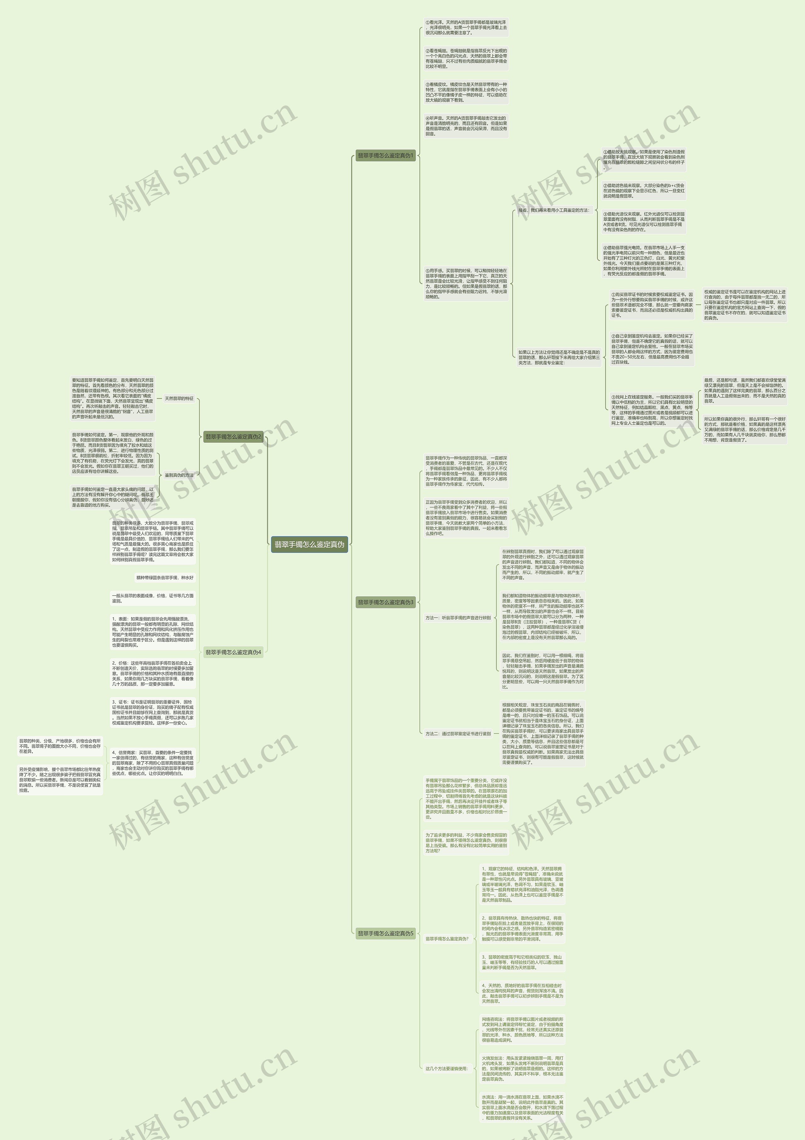 翡翠手镯怎么鉴定真伪思维导图
