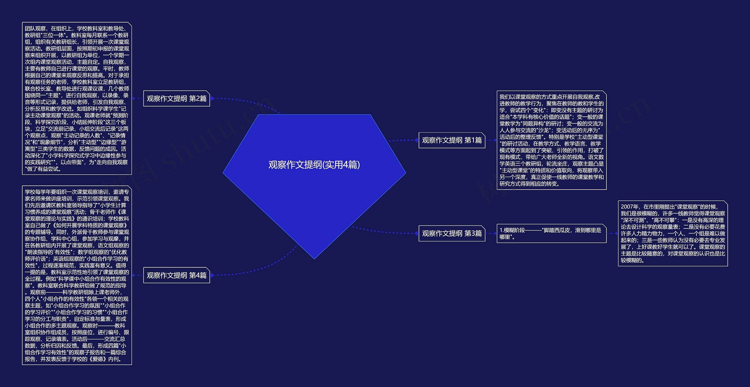 观察作文提纲(实用4篇)